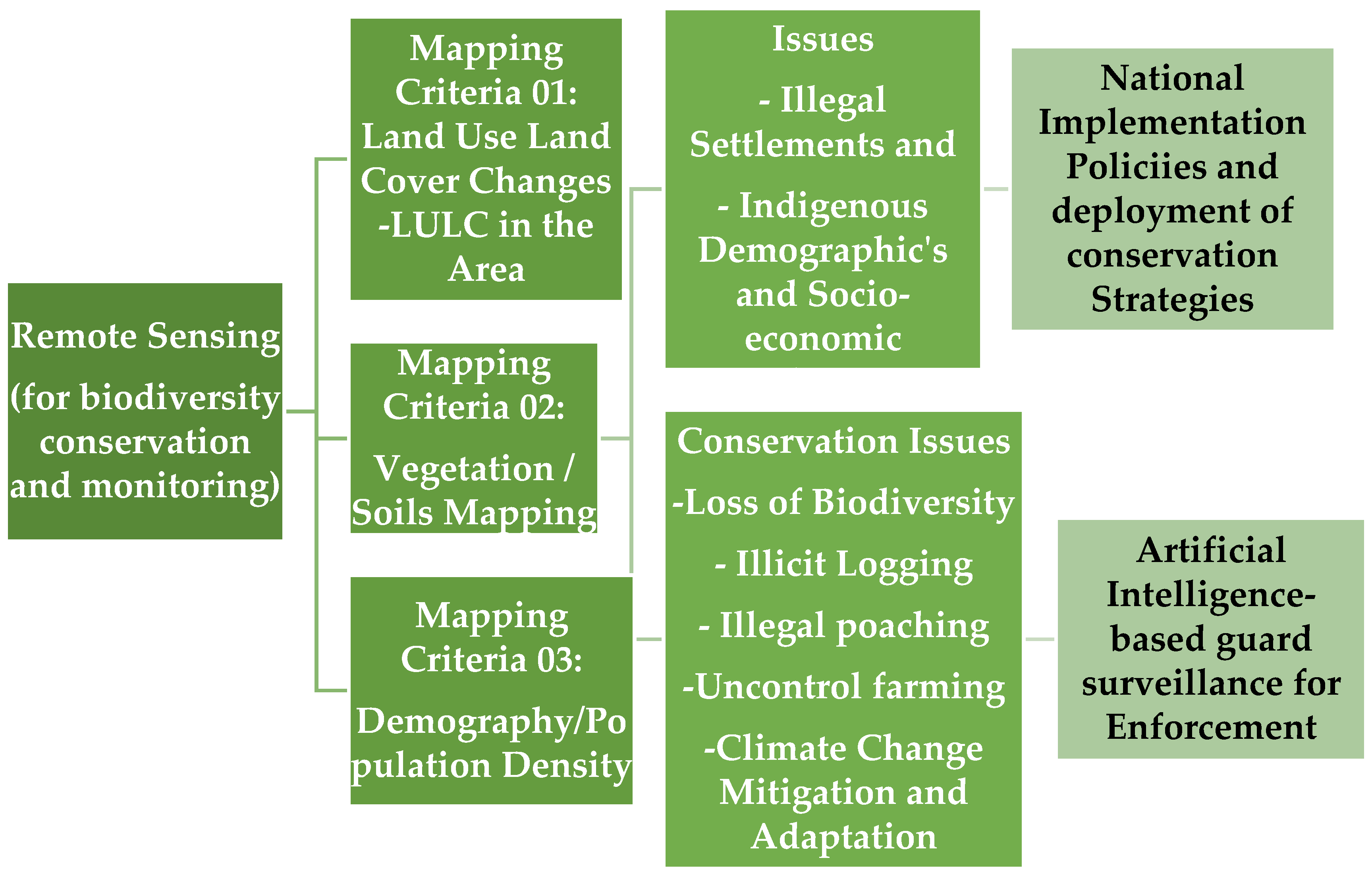 Preprints 85633 g001