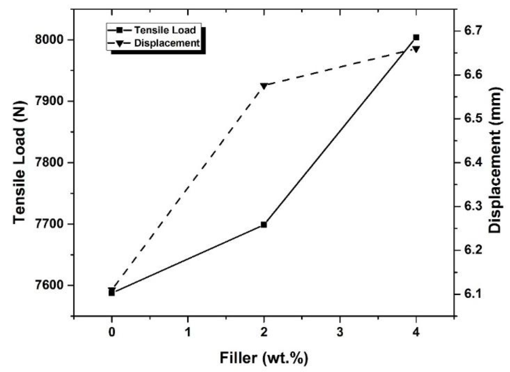 Preprints 166187 g002