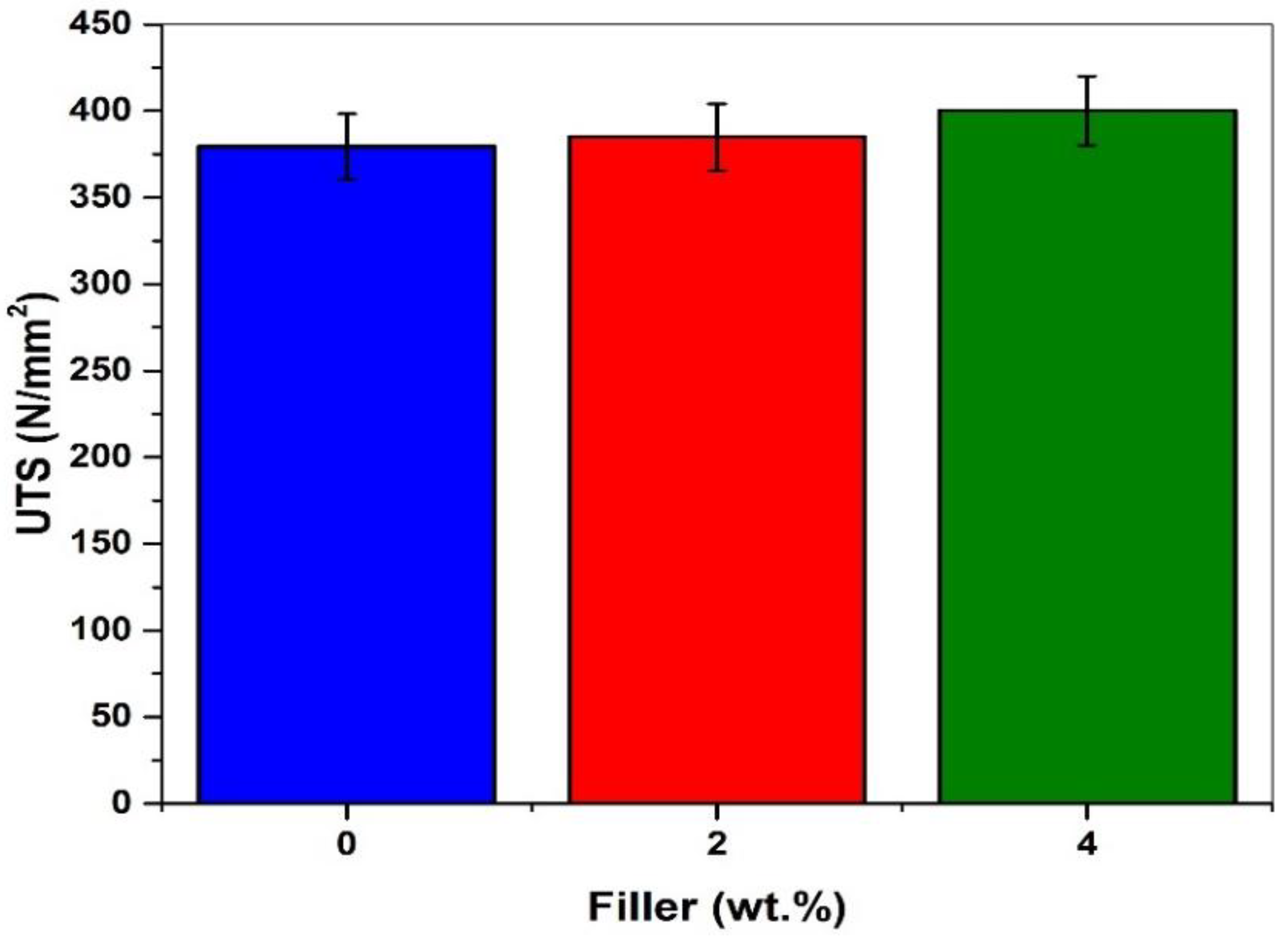 Preprints 166187 g003