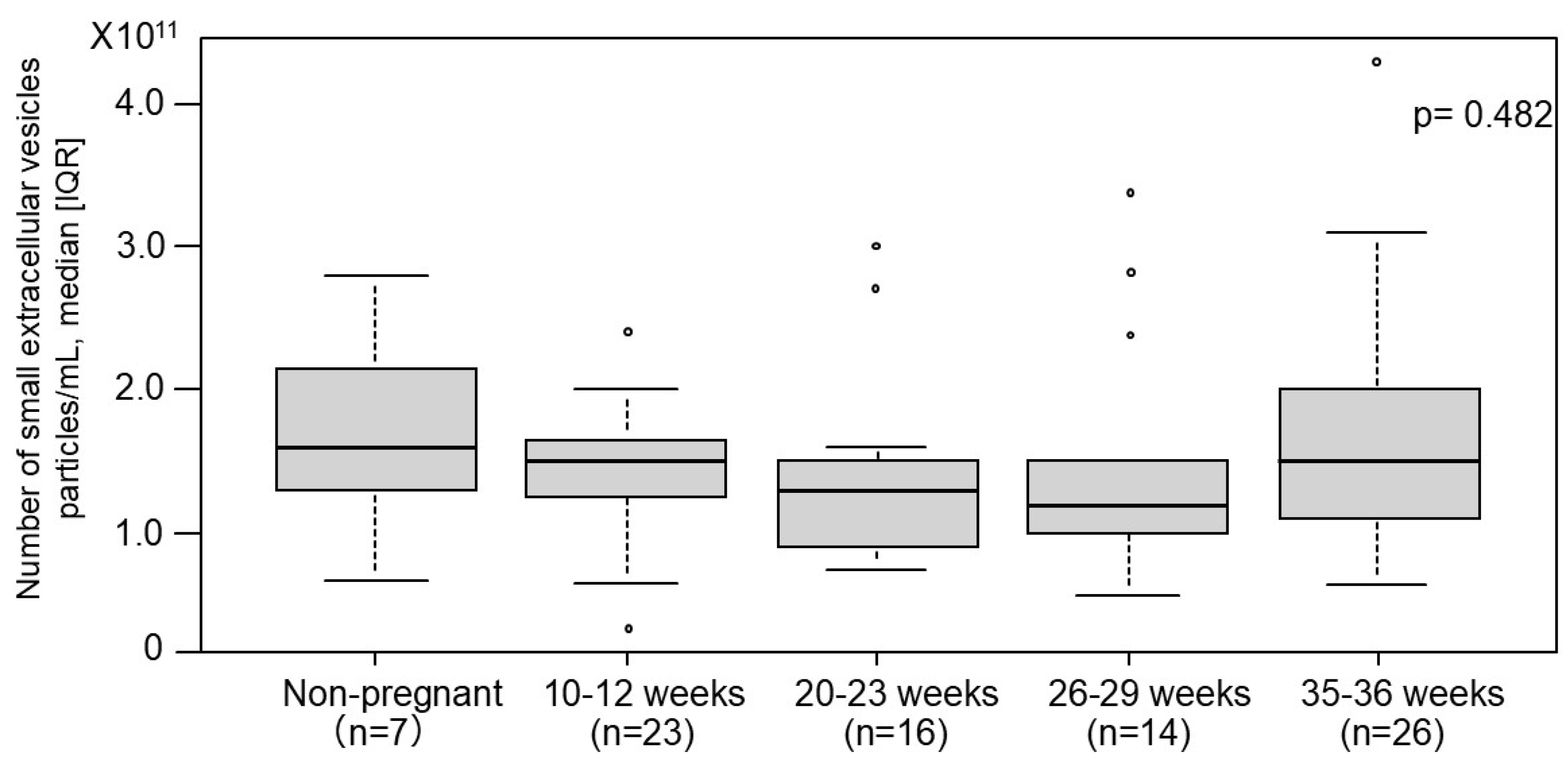 Preprints 179277 g002