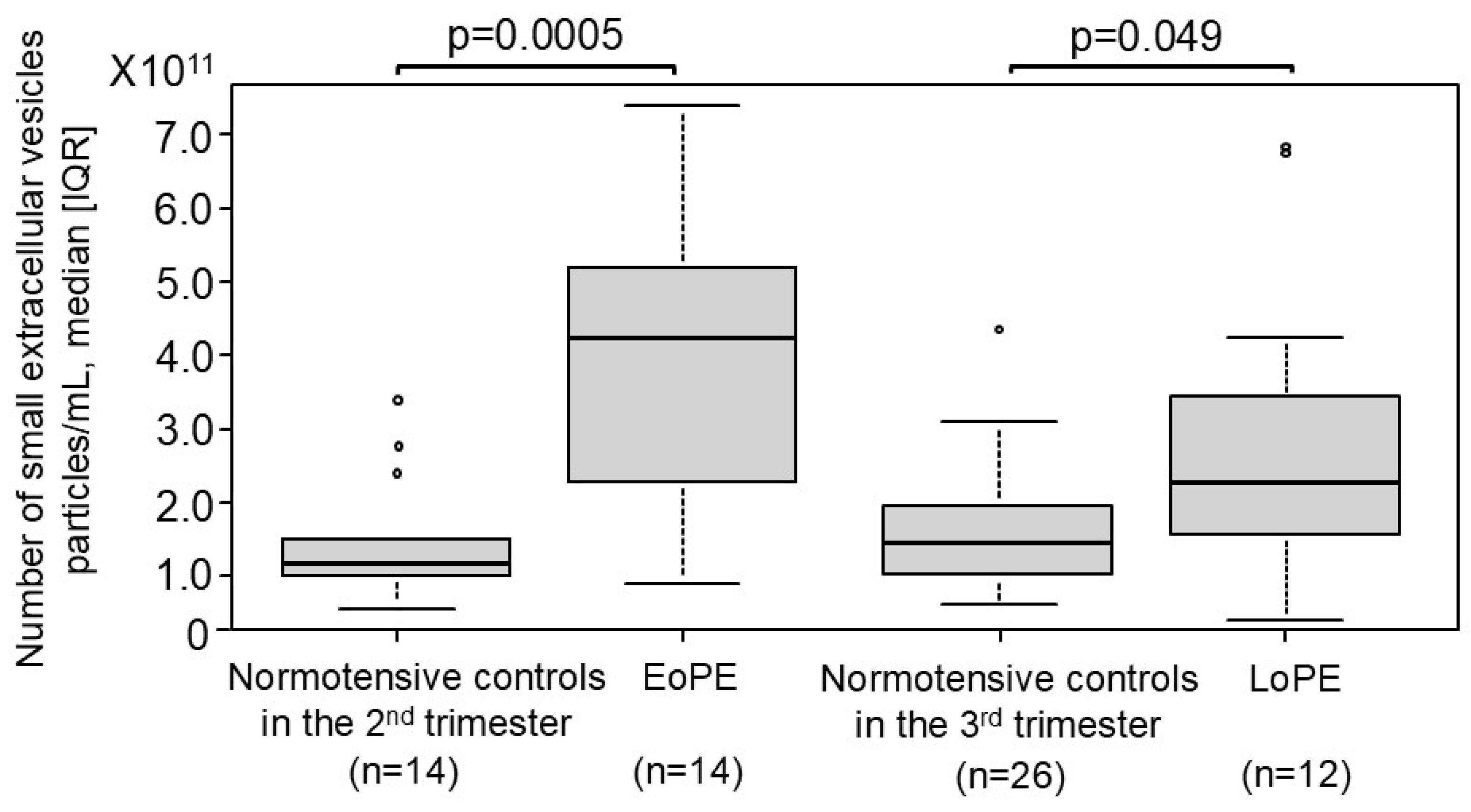Preprints 179277 g003