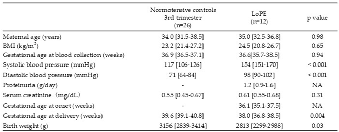 Preprints 179277 i002