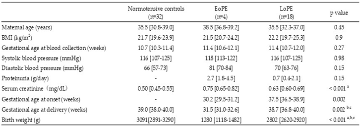 Preprints 179277 i003