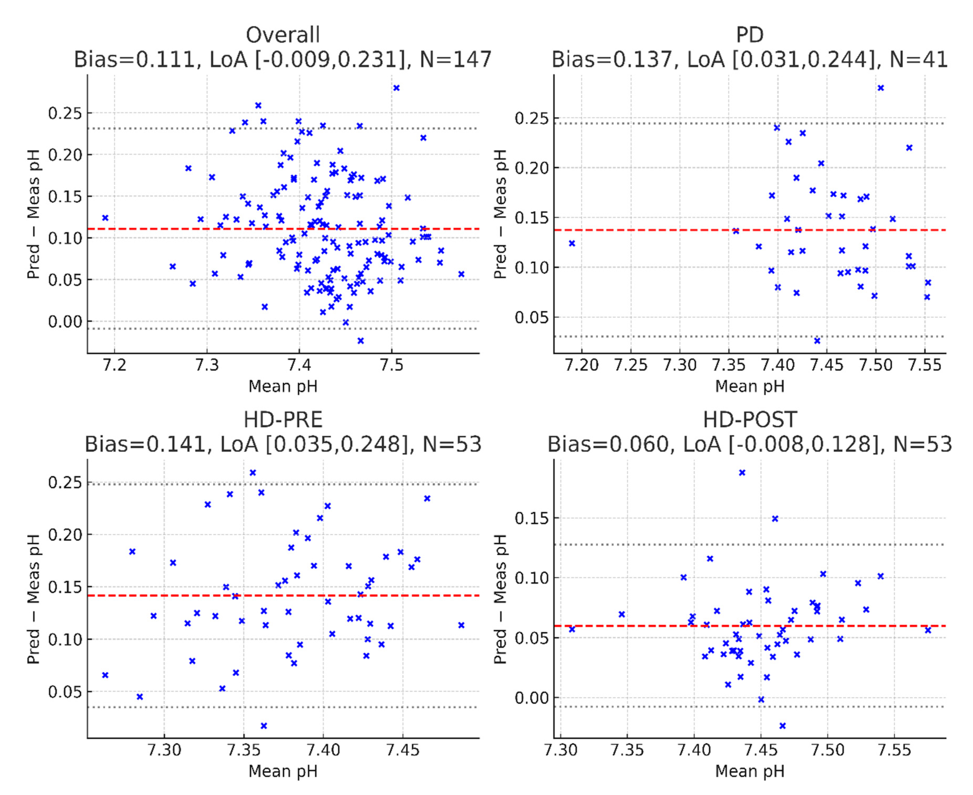 Preprints 182784 g001