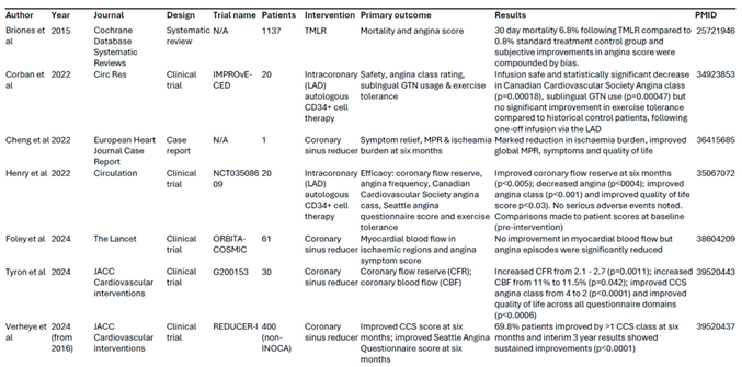 Preprints 175030 i001