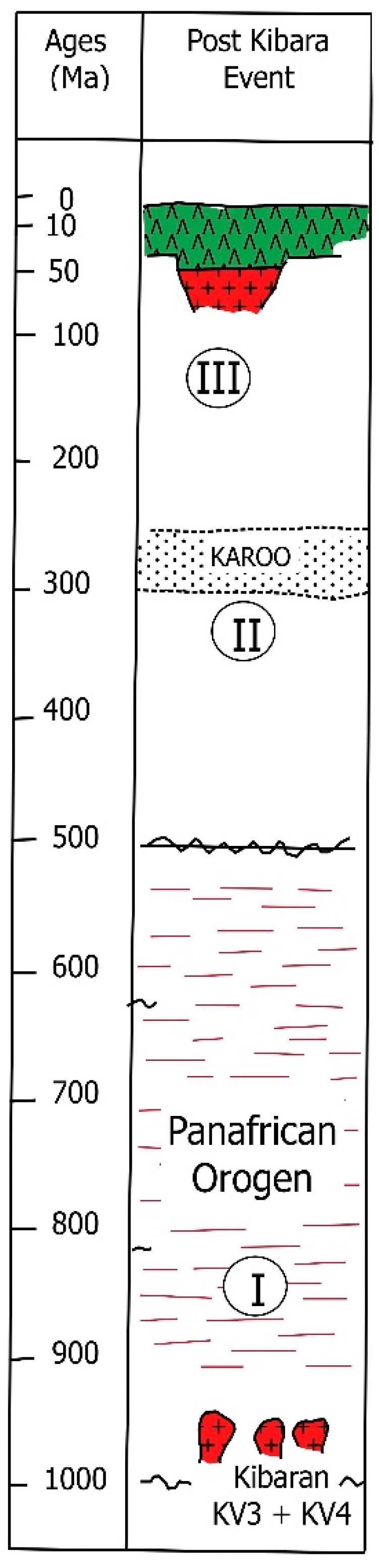Preprints 182509 g002