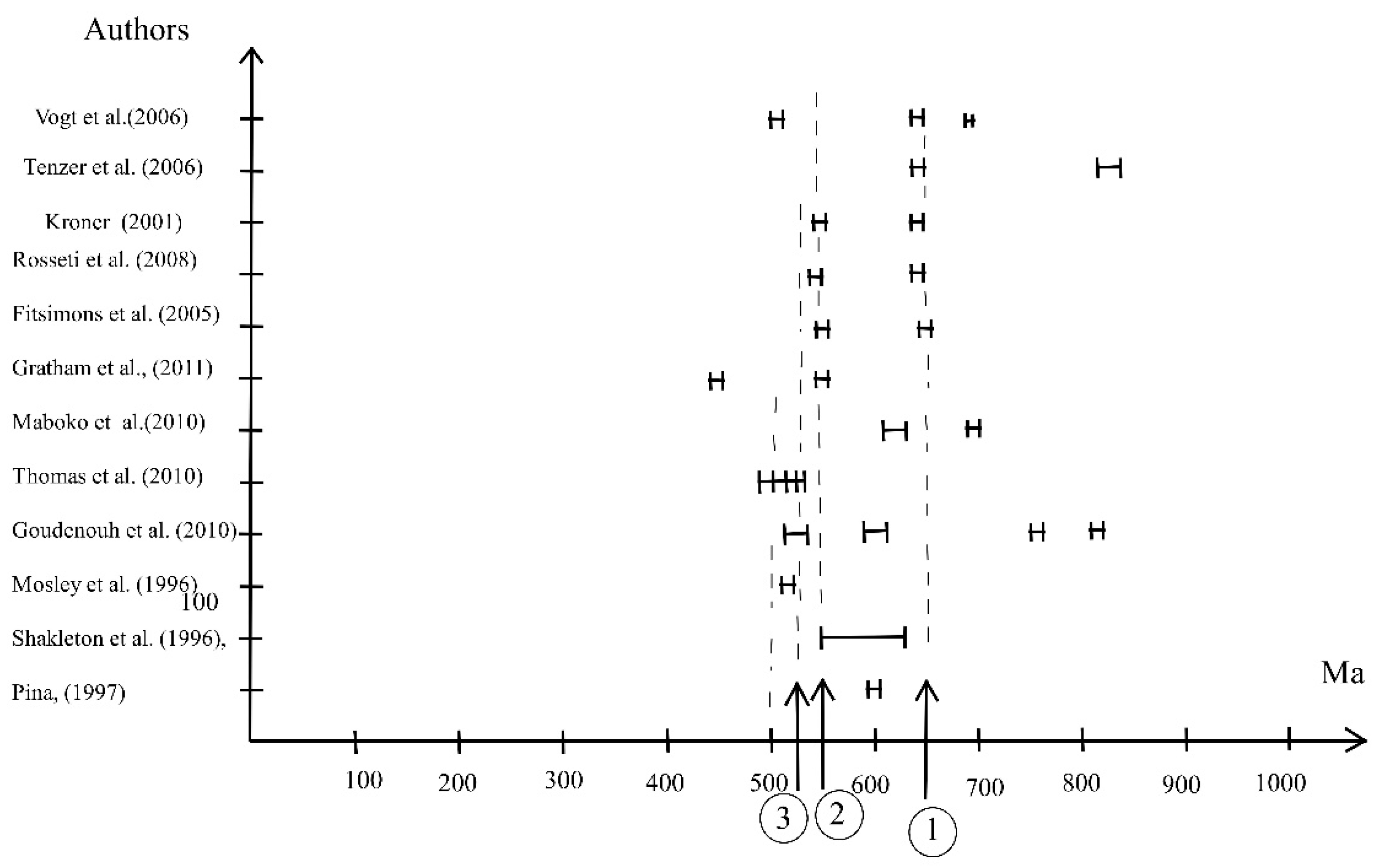 Preprints 182509 g010