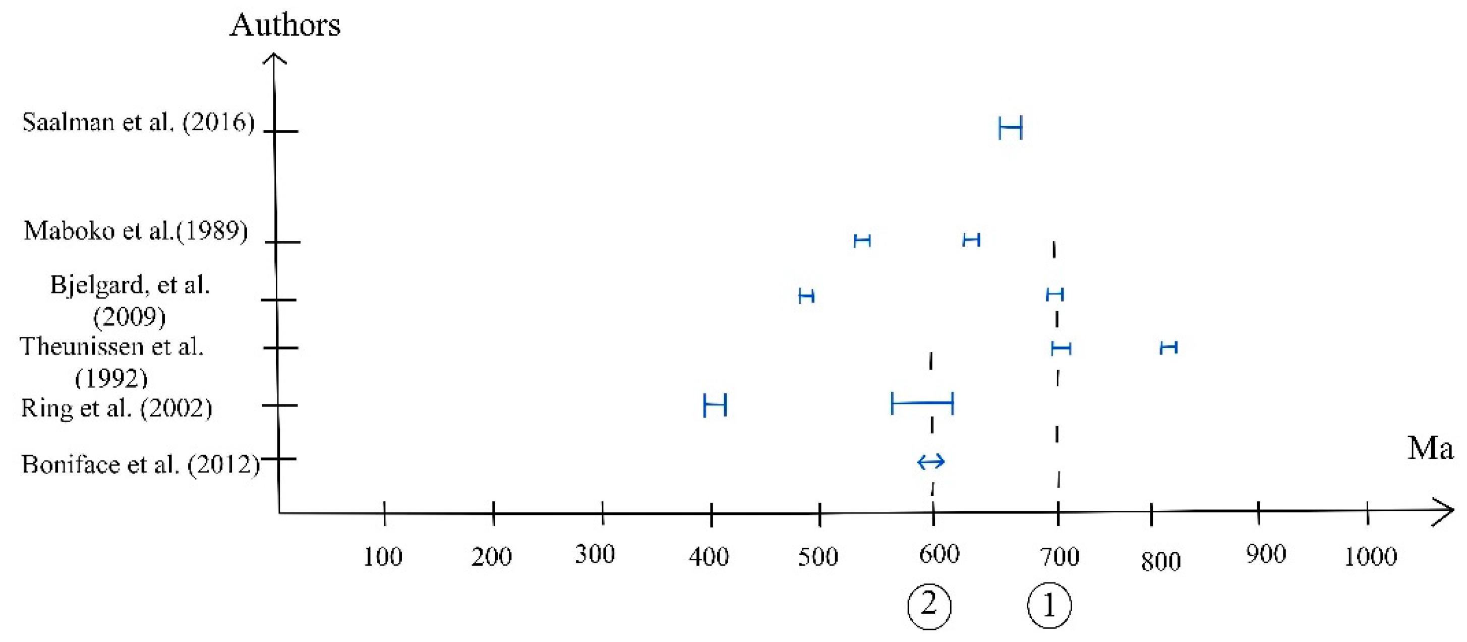 Preprints 182509 g011