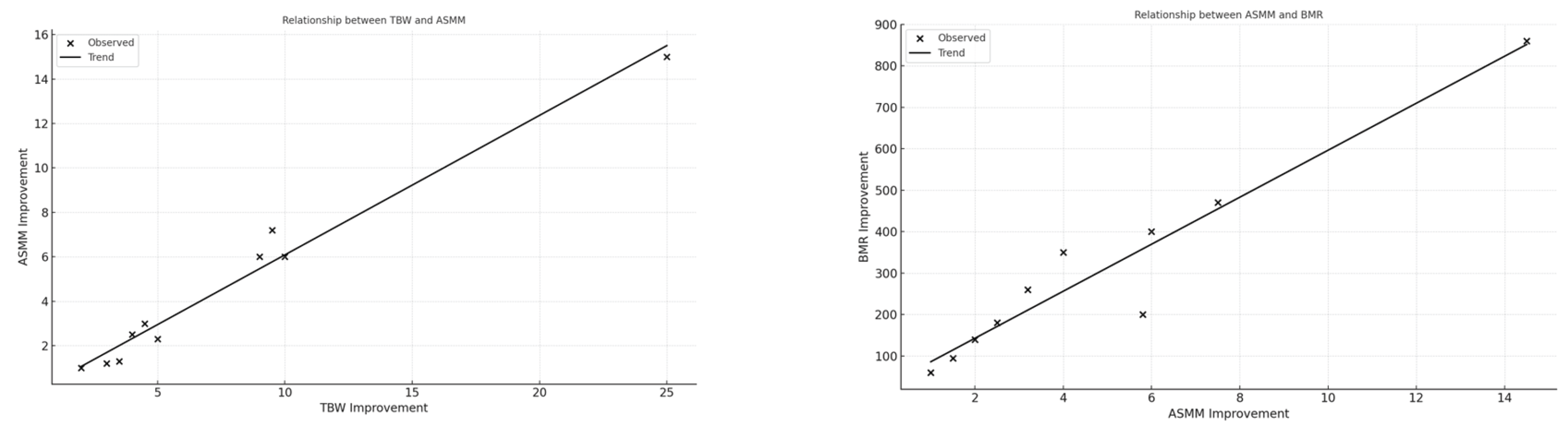 Preprints 174804 g001