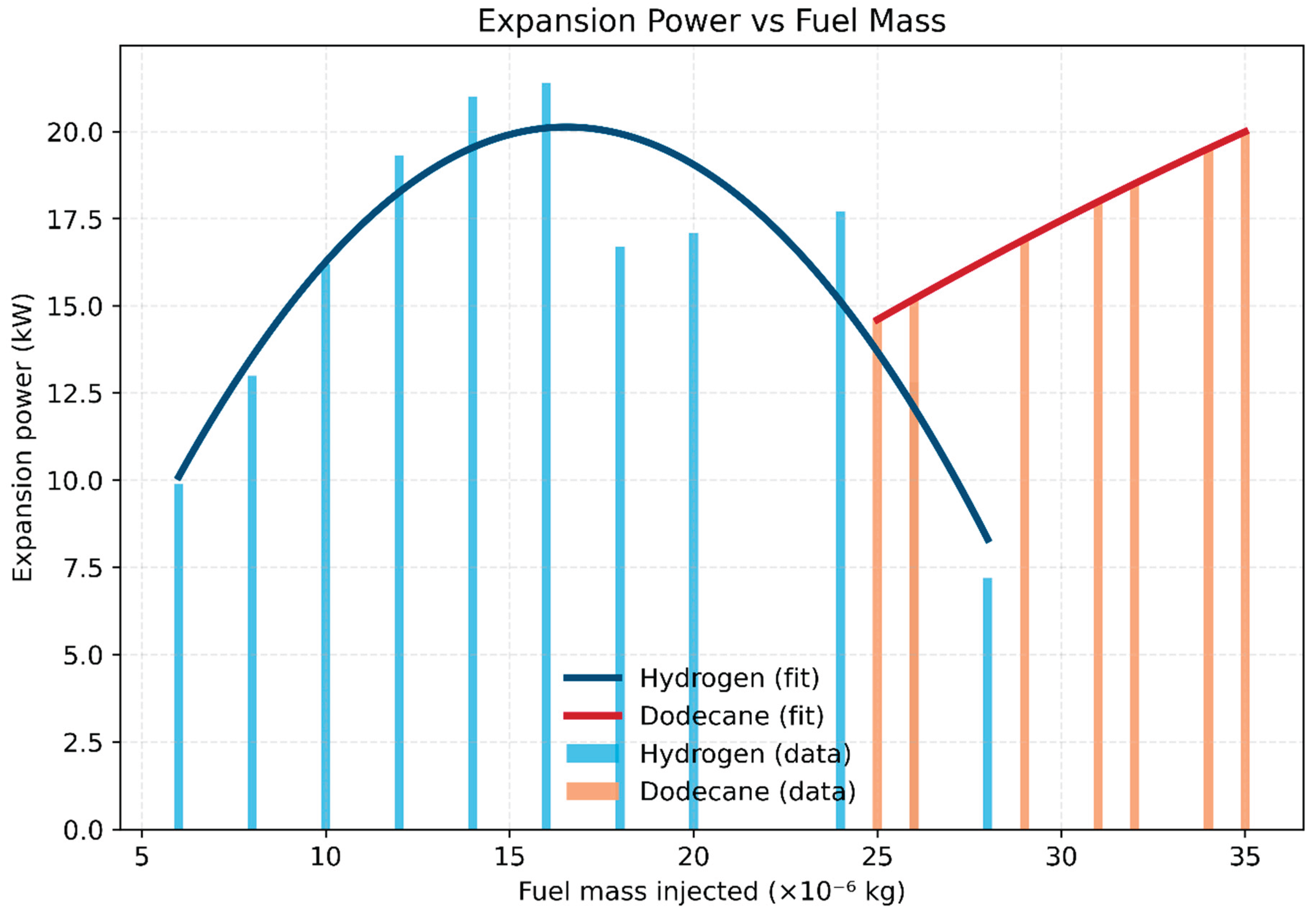 Preprints 177912 g001