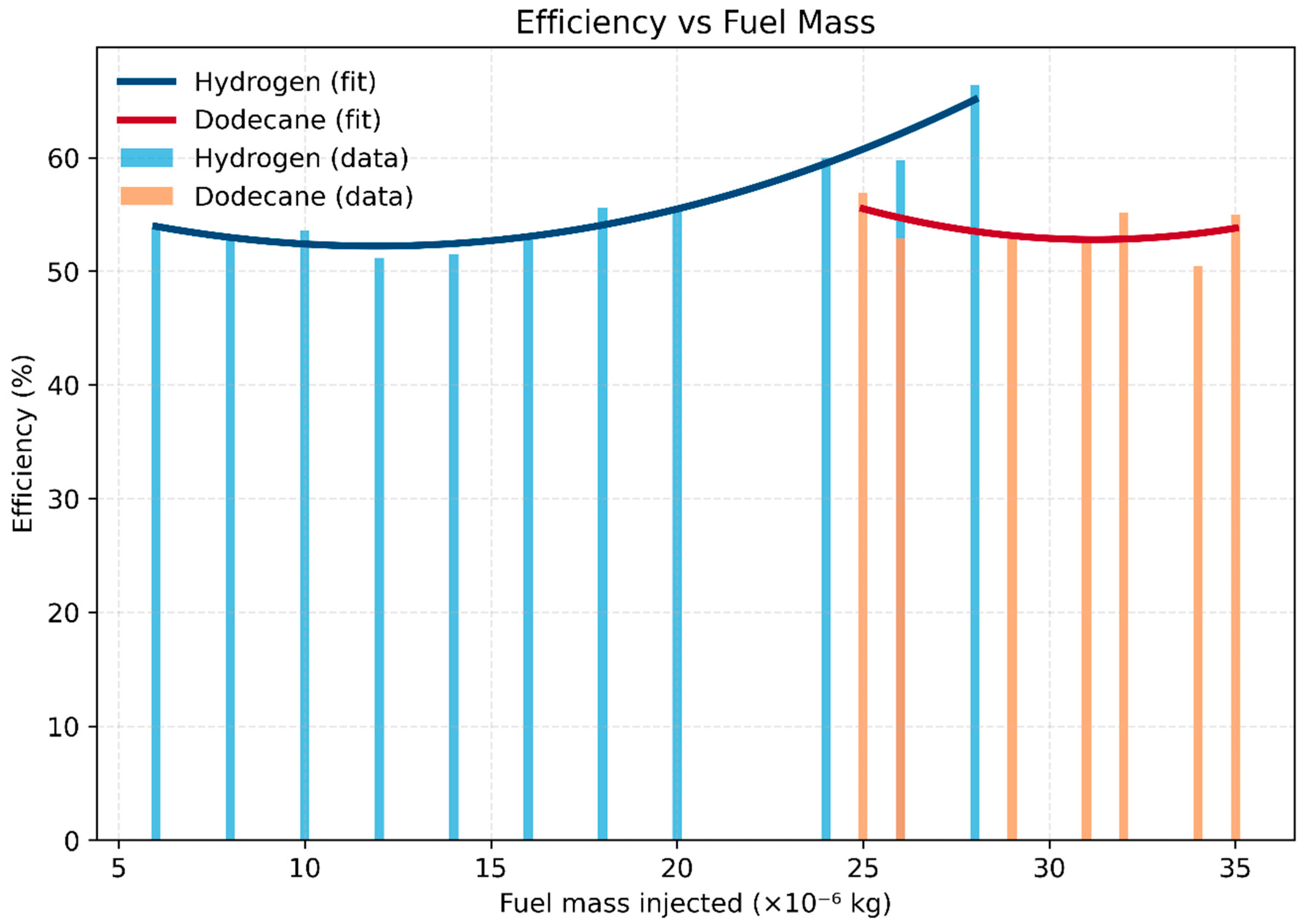 Preprints 177912 g002