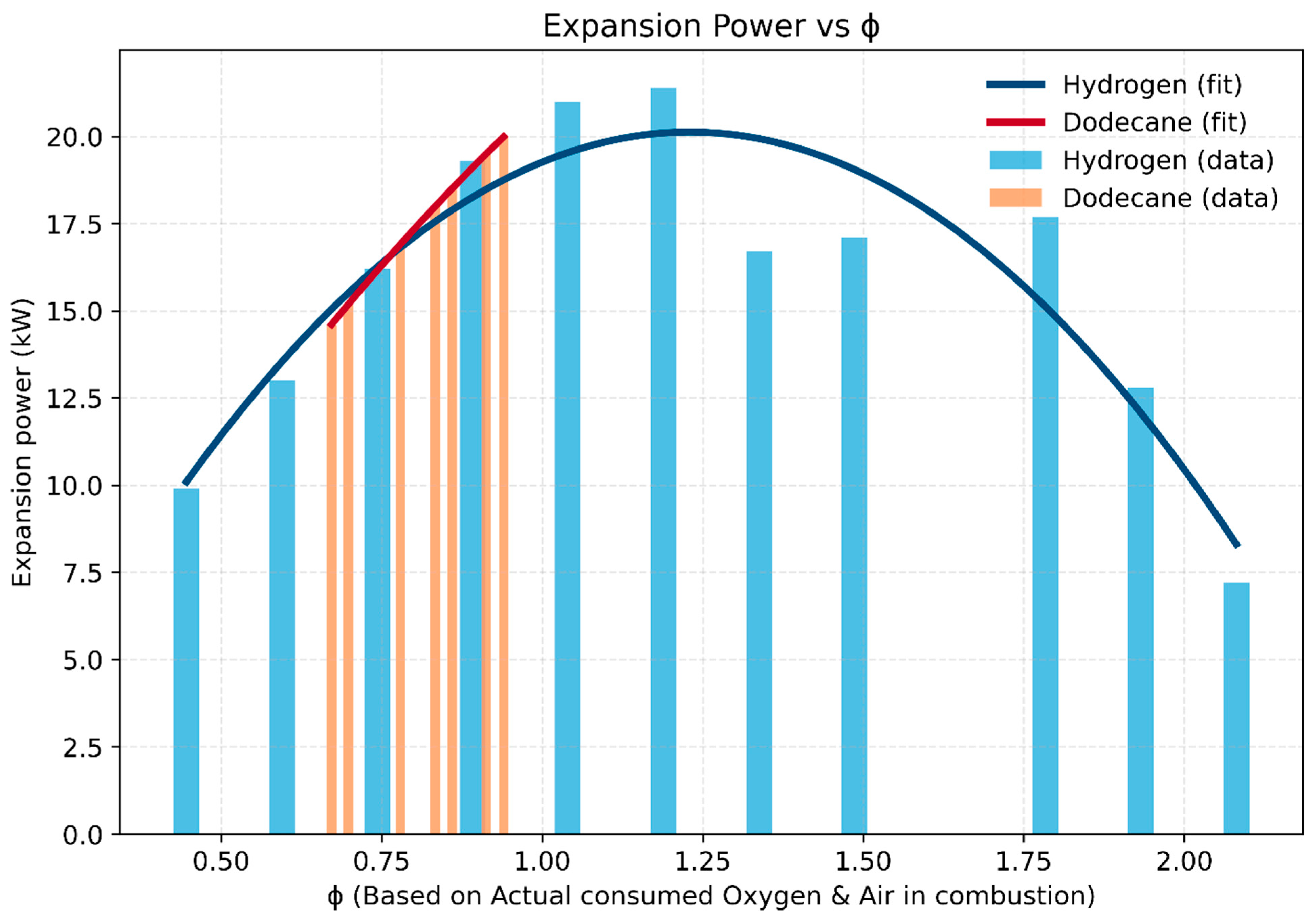 Preprints 177912 g003