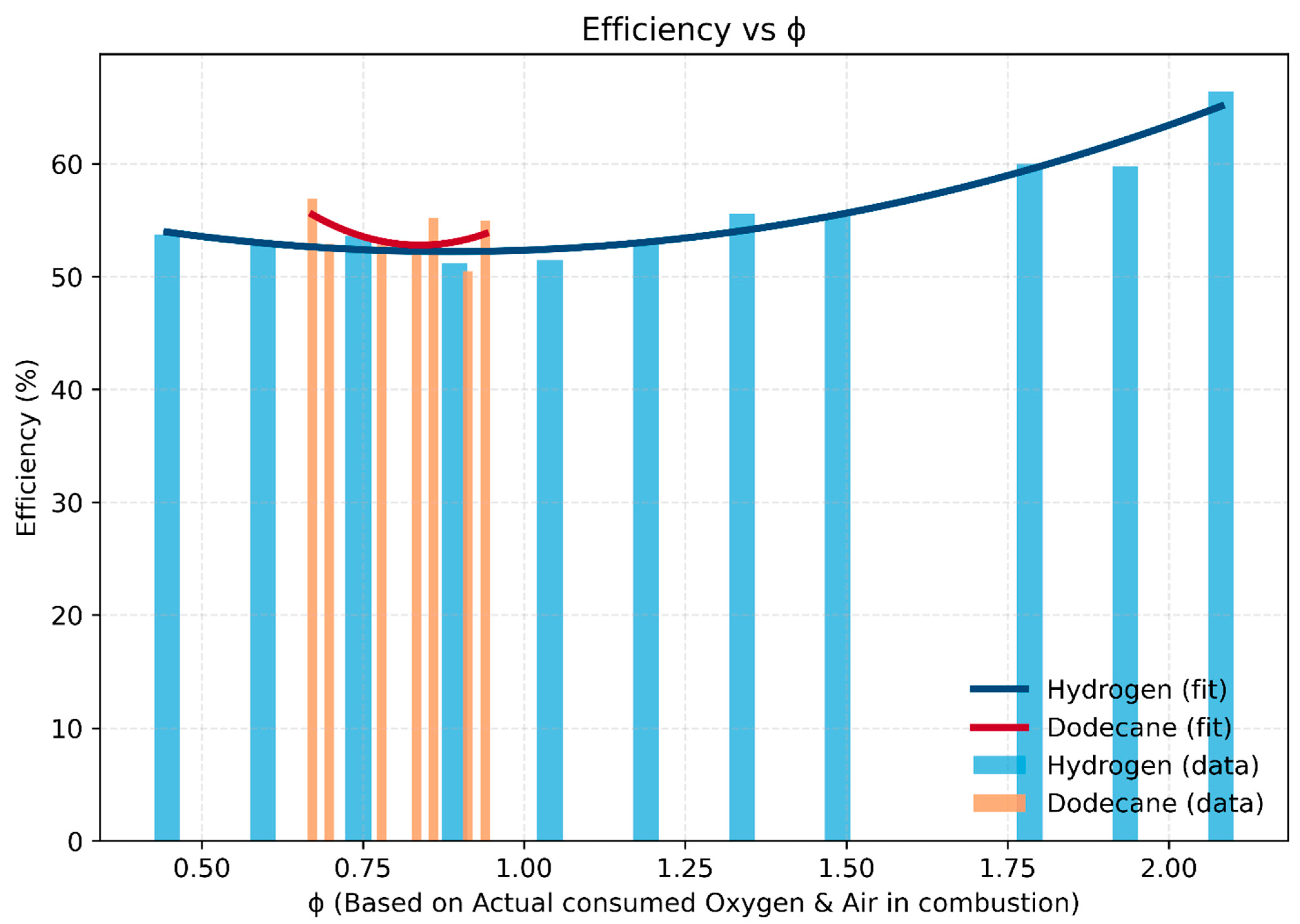 Preprints 177912 g004