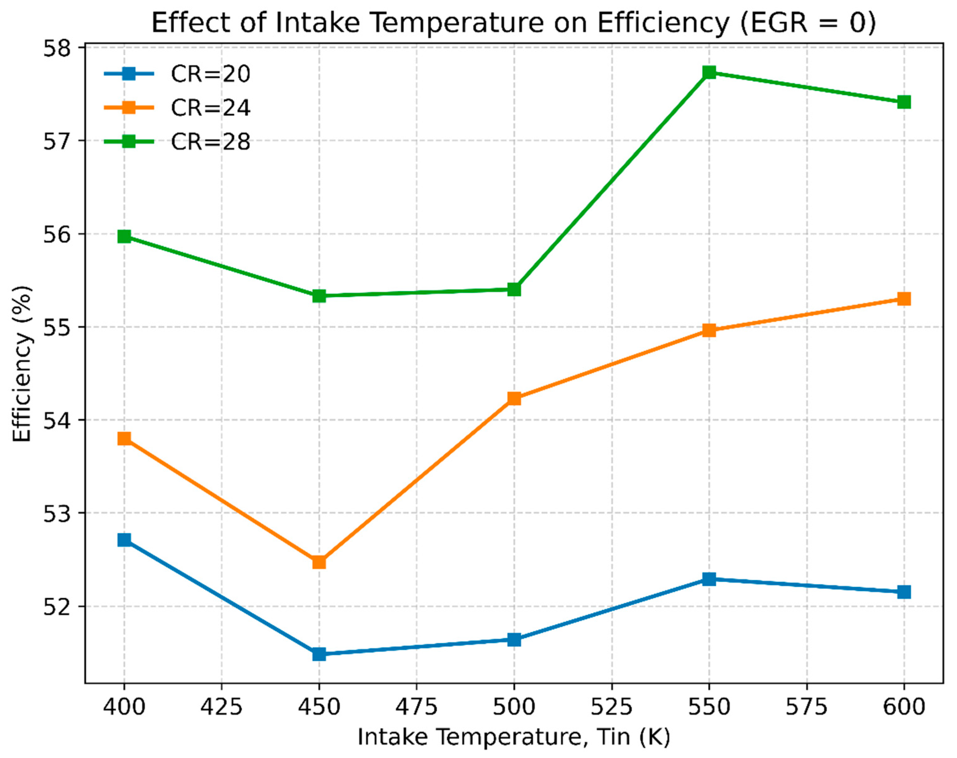 Preprints 177912 g005