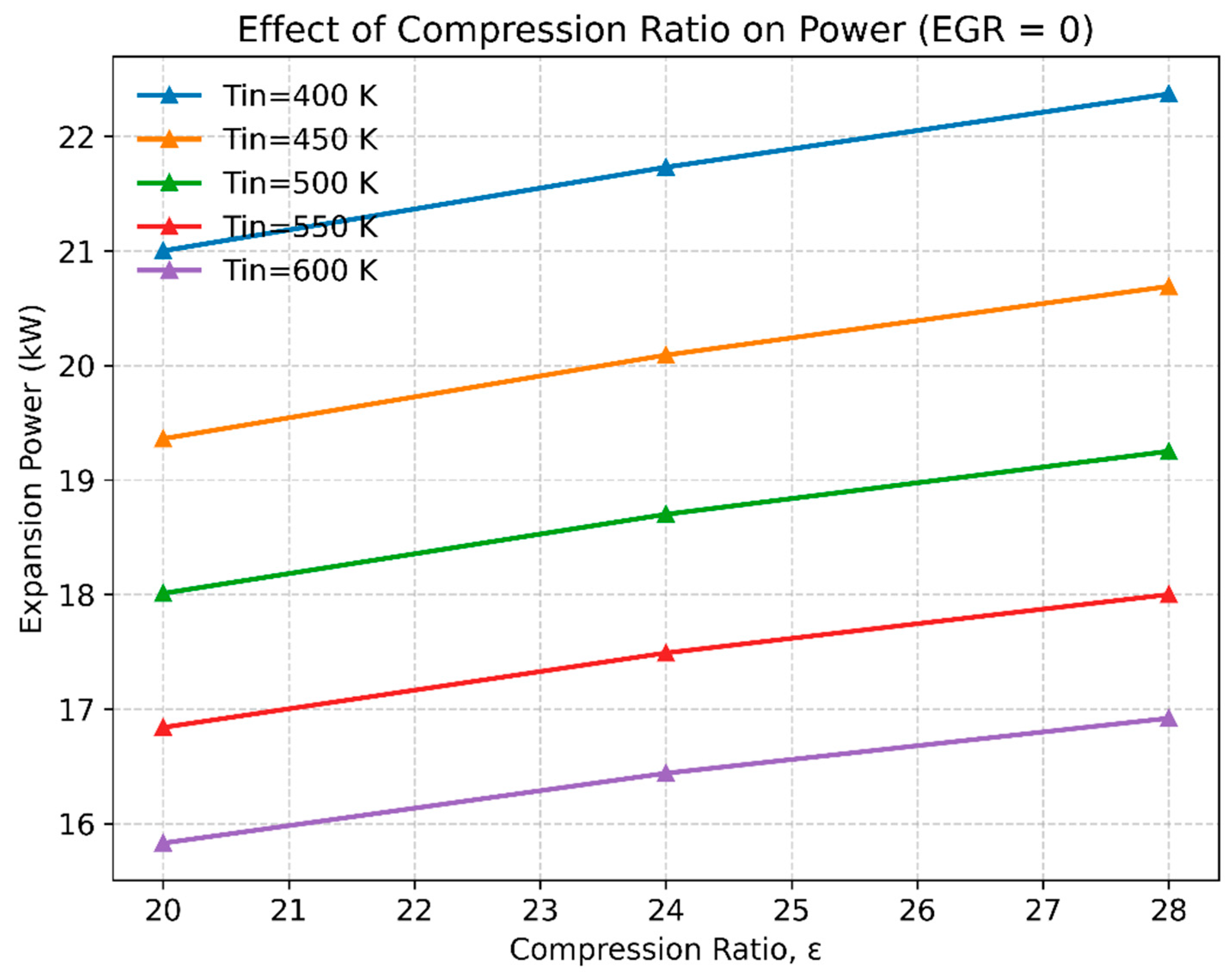Preprints 177912 g006