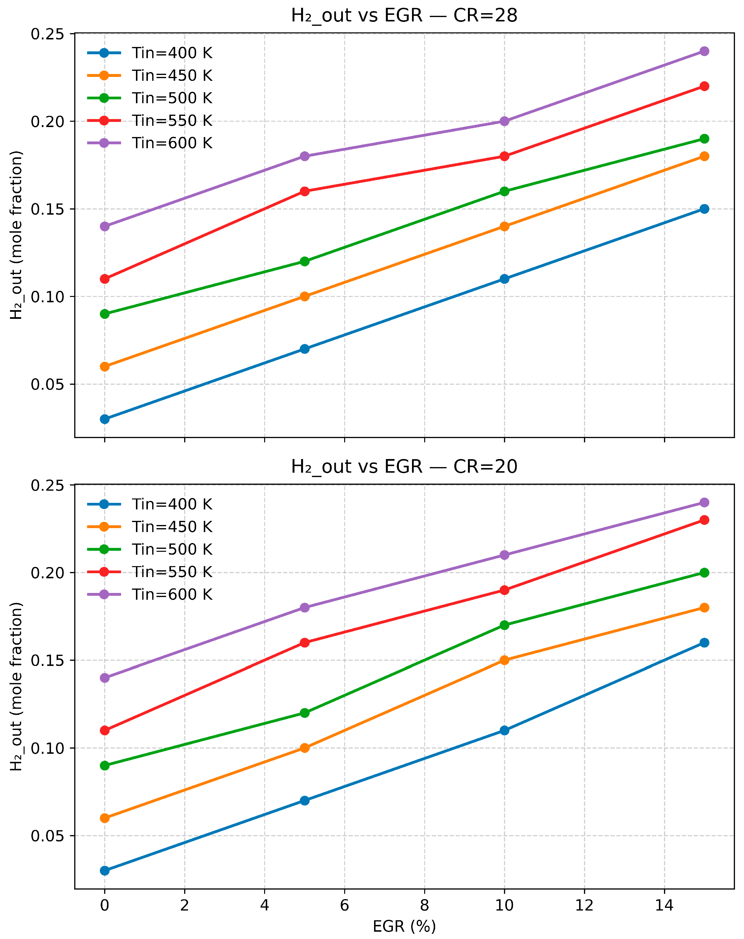 Preprints 177912 g007