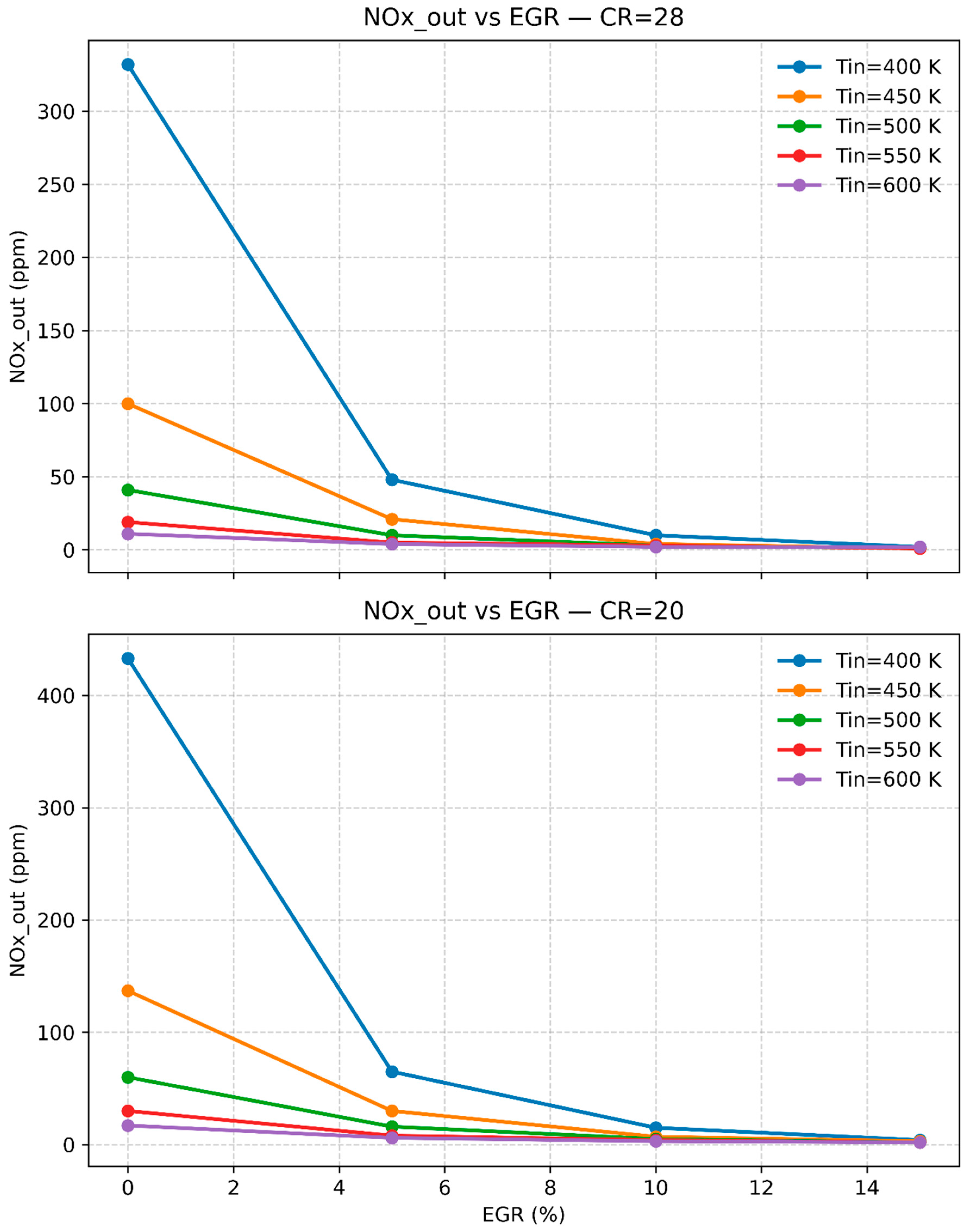 Preprints 177912 g008