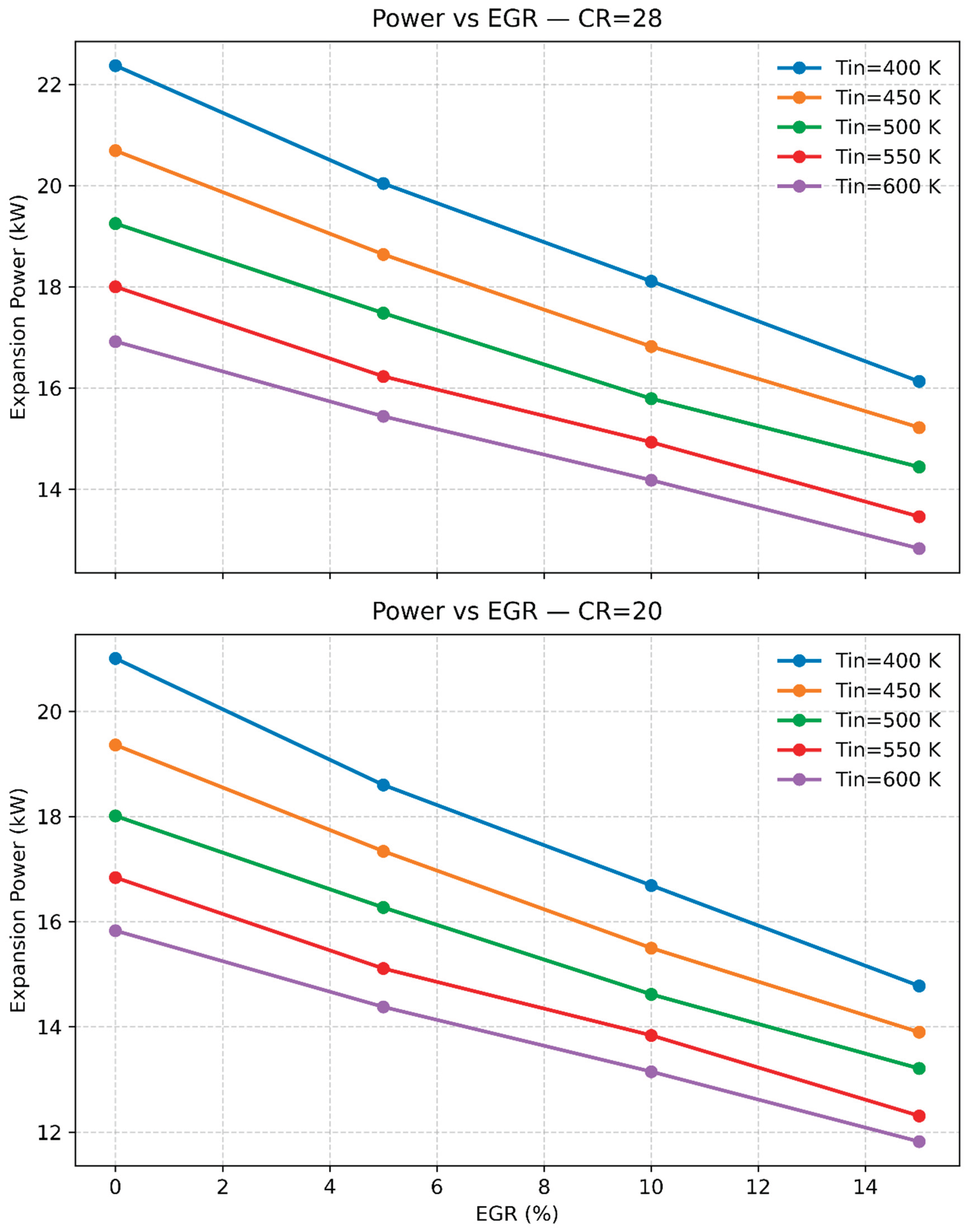 Preprints 177912 g009