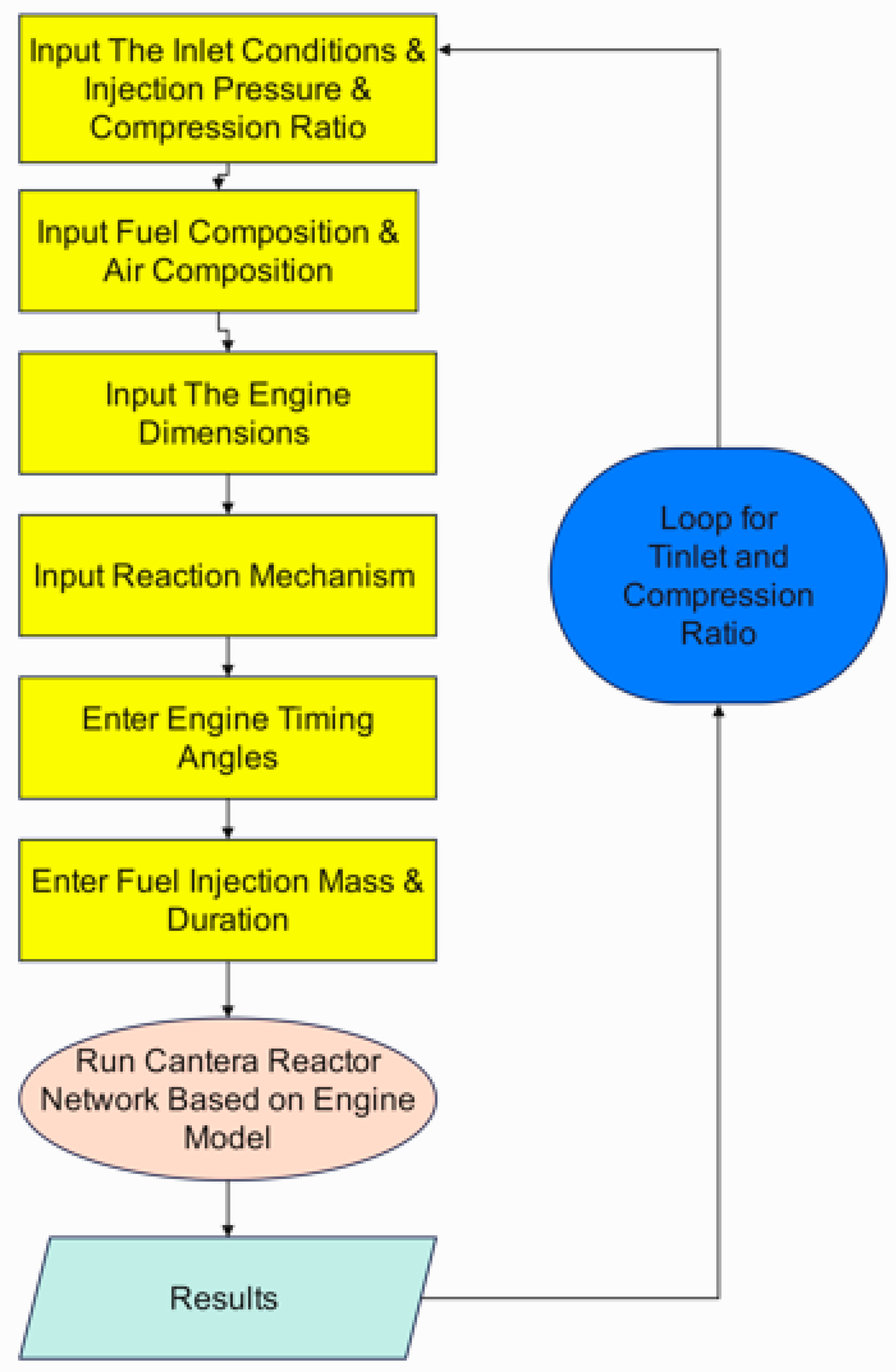 Preprints 177912 g010