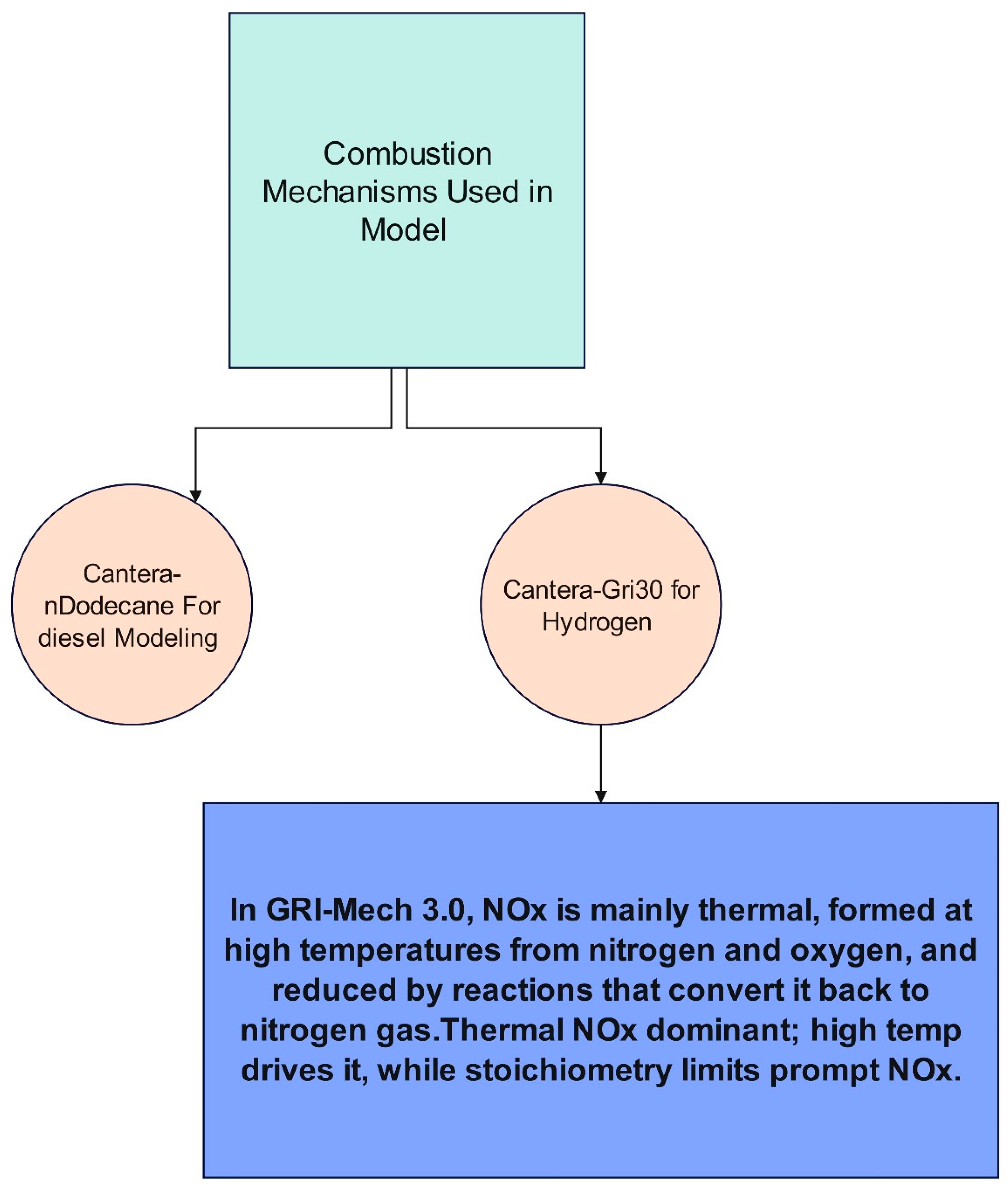 Preprints 177912 g011