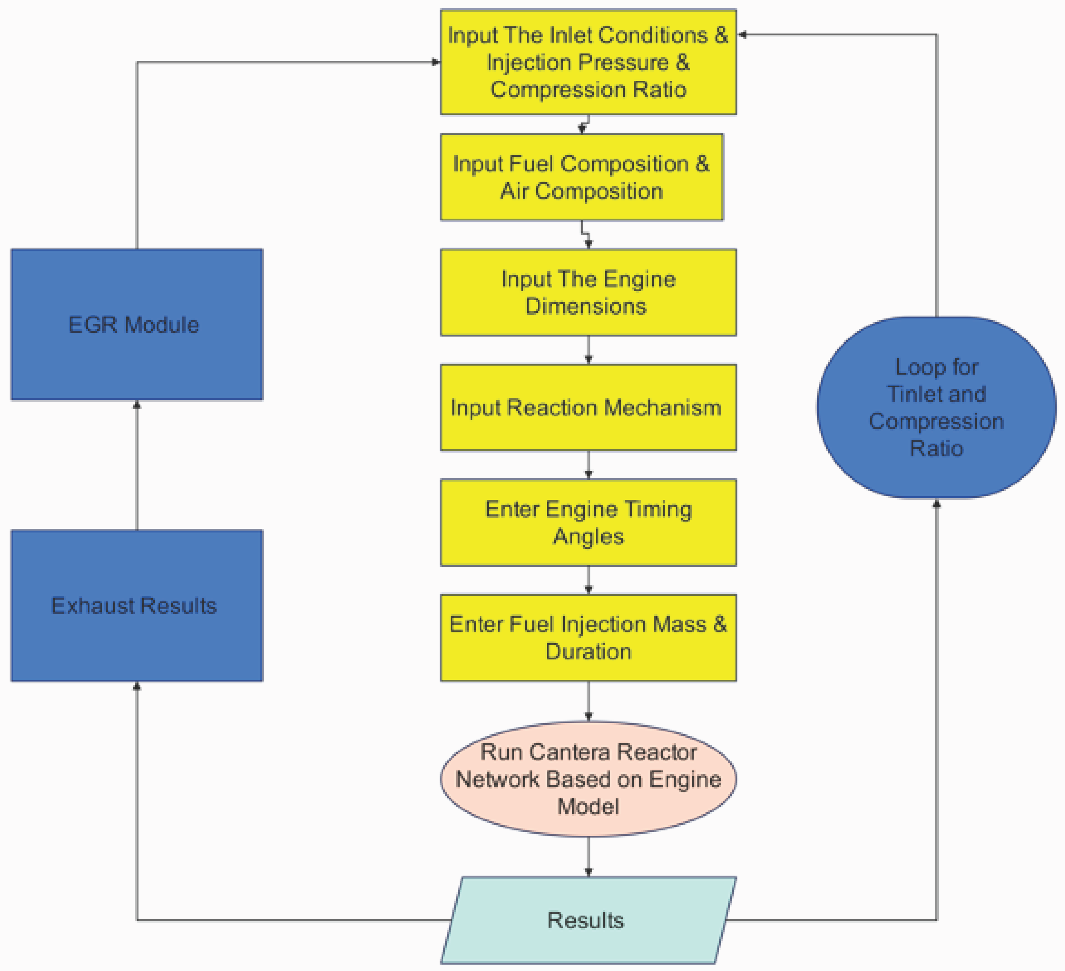 Preprints 177912 g012