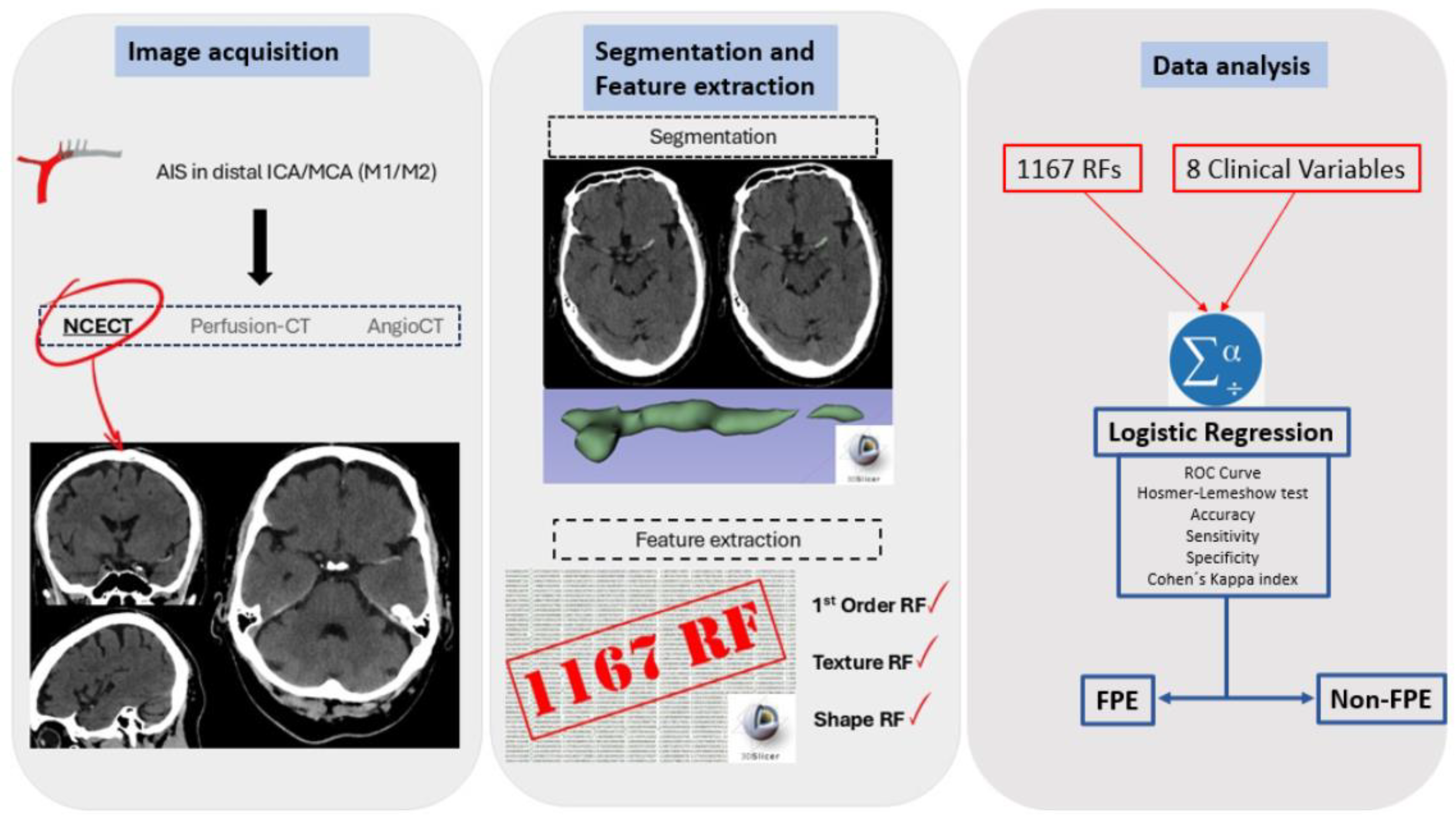 Preprints 159905 g003