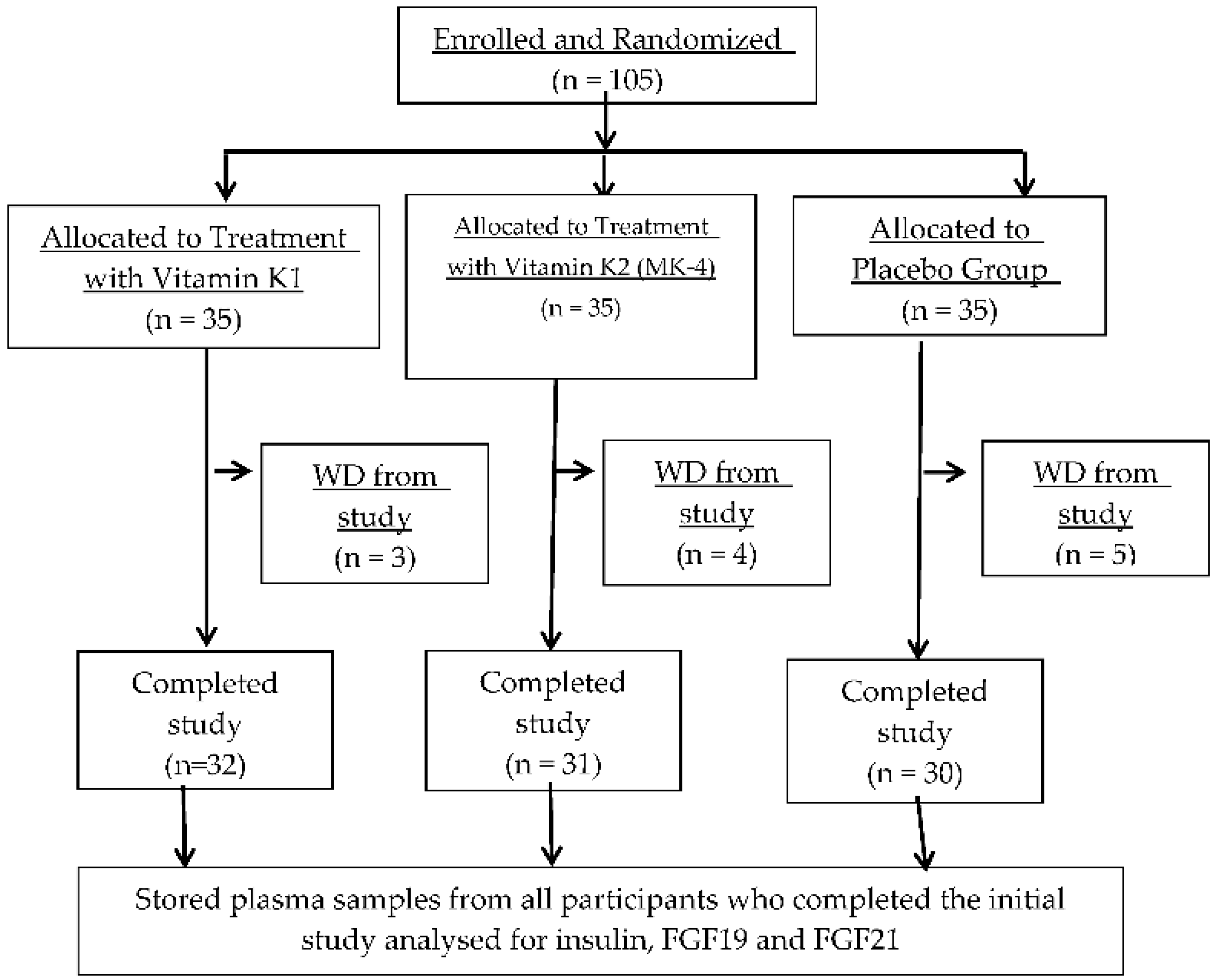 Preprints 188957 g001