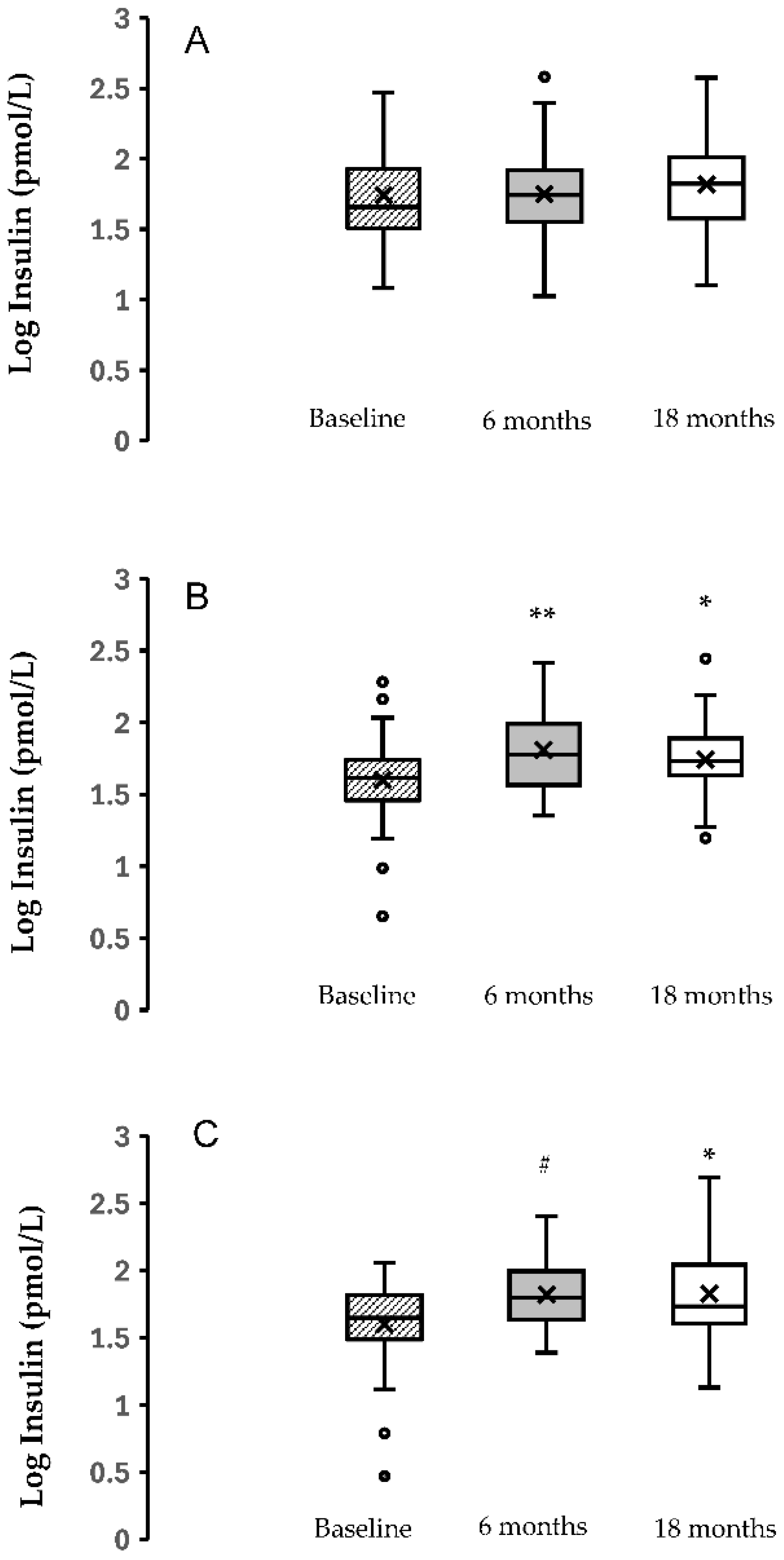 Preprints 188957 g002