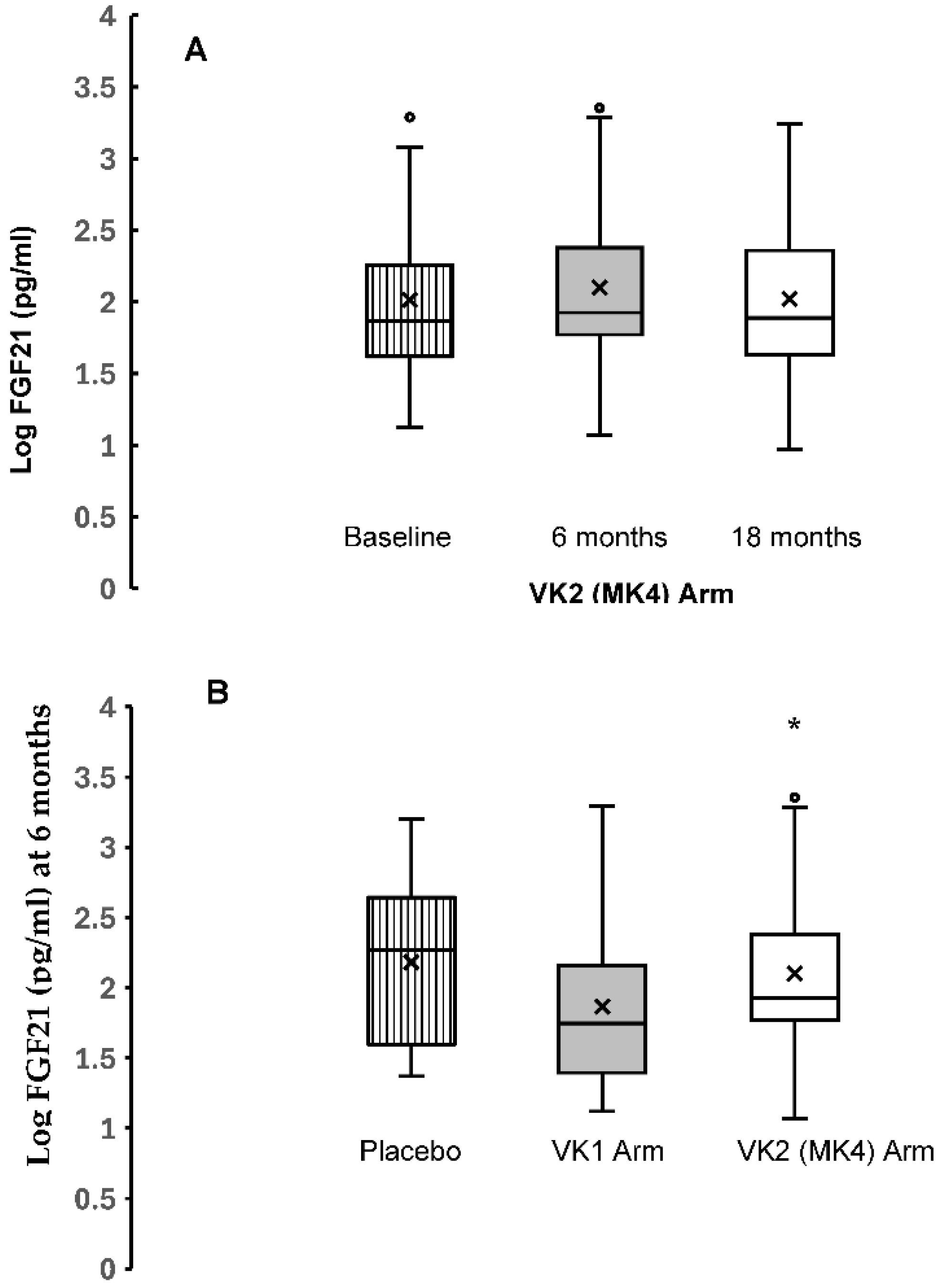 Preprints 188957 g003