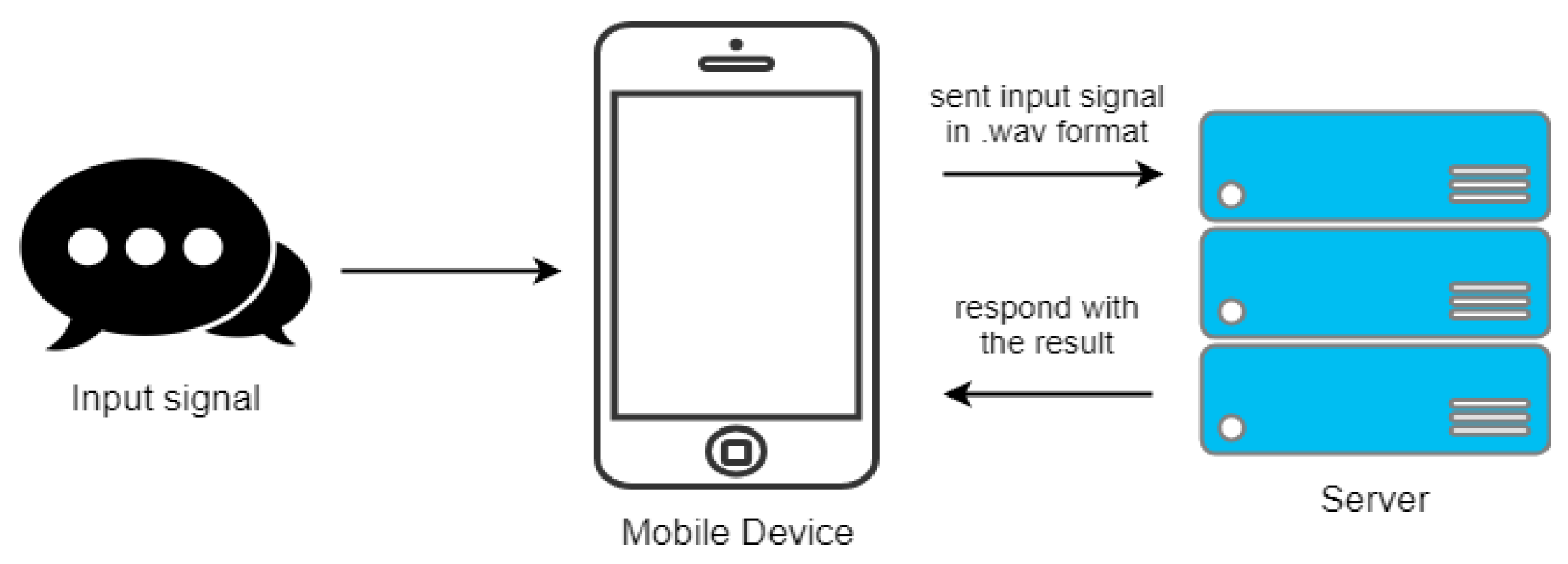 Preprints 157644 g001