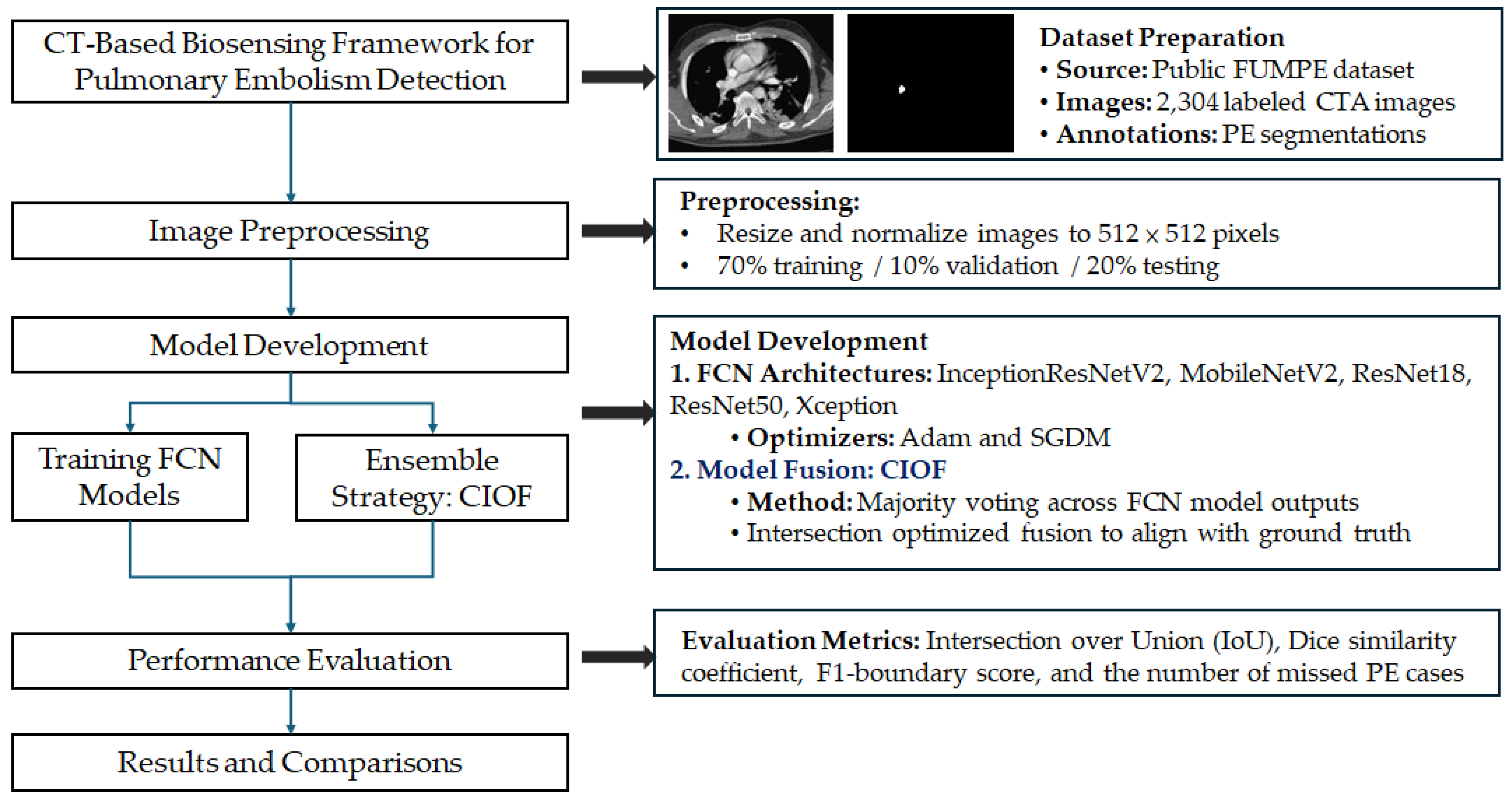 Preprints 172957 g001