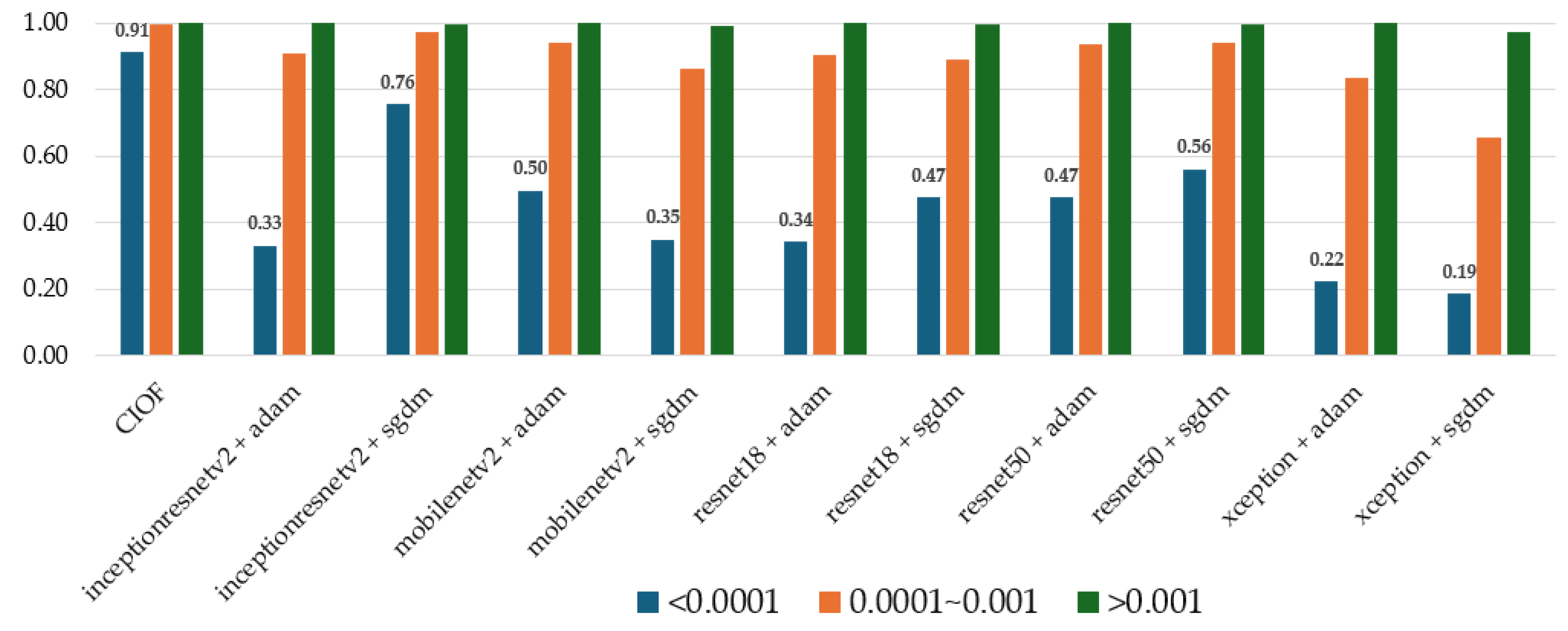 Preprints 172957 g003