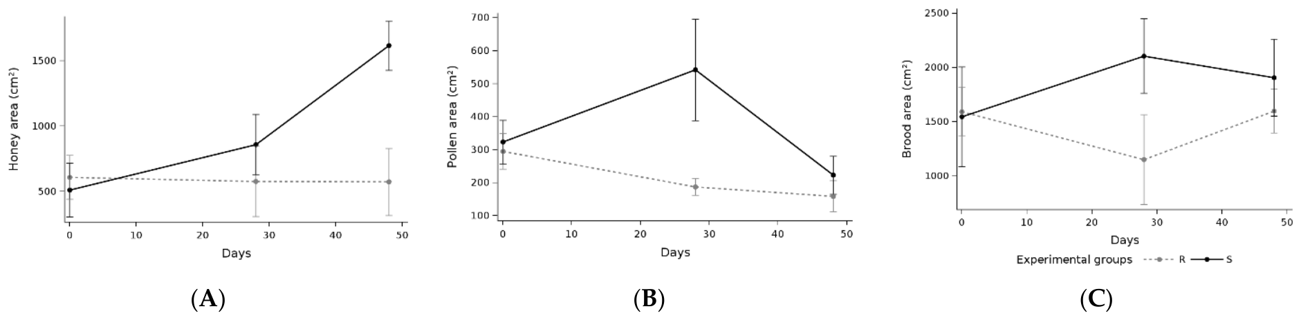 Preprints 221410 g002 Preprints 221410 g002