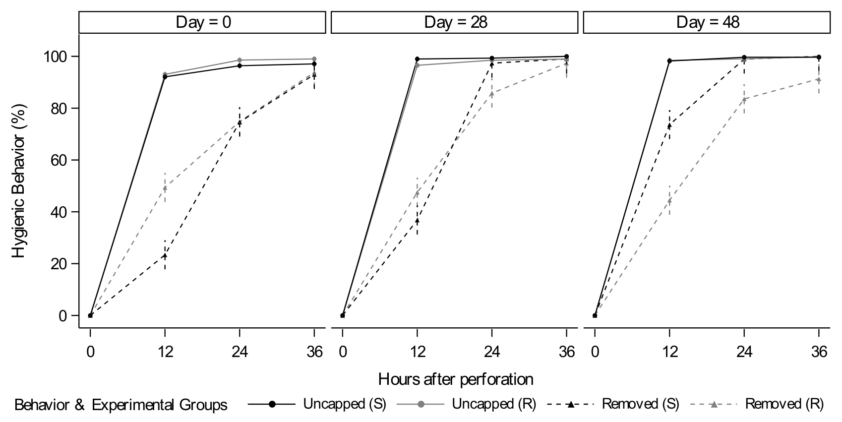Preprints 221410 g005 Preprints 221410 g005