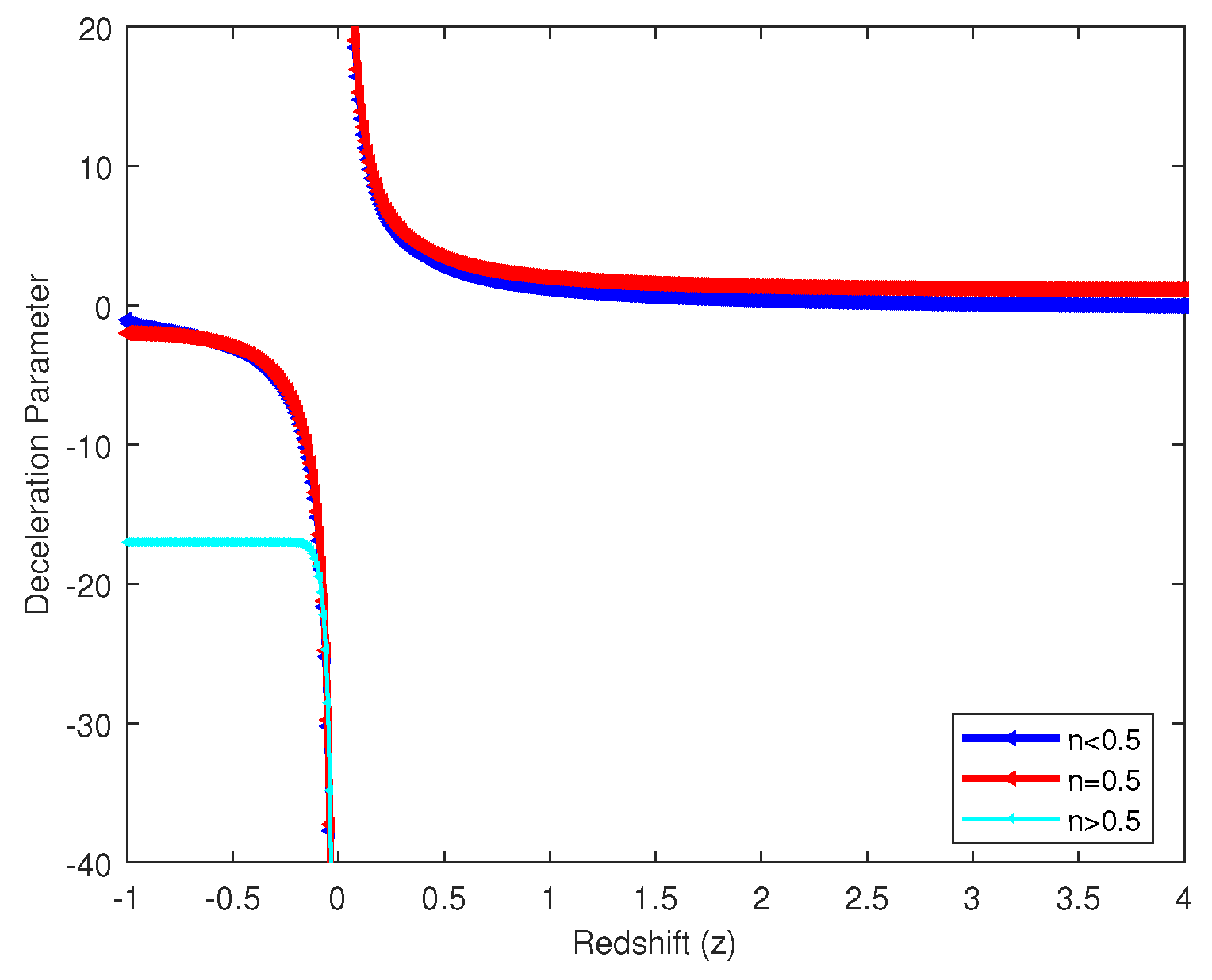 Preprints 83127 g002
