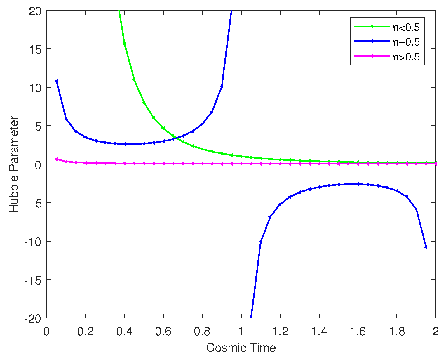 Preprints 83127 g003
