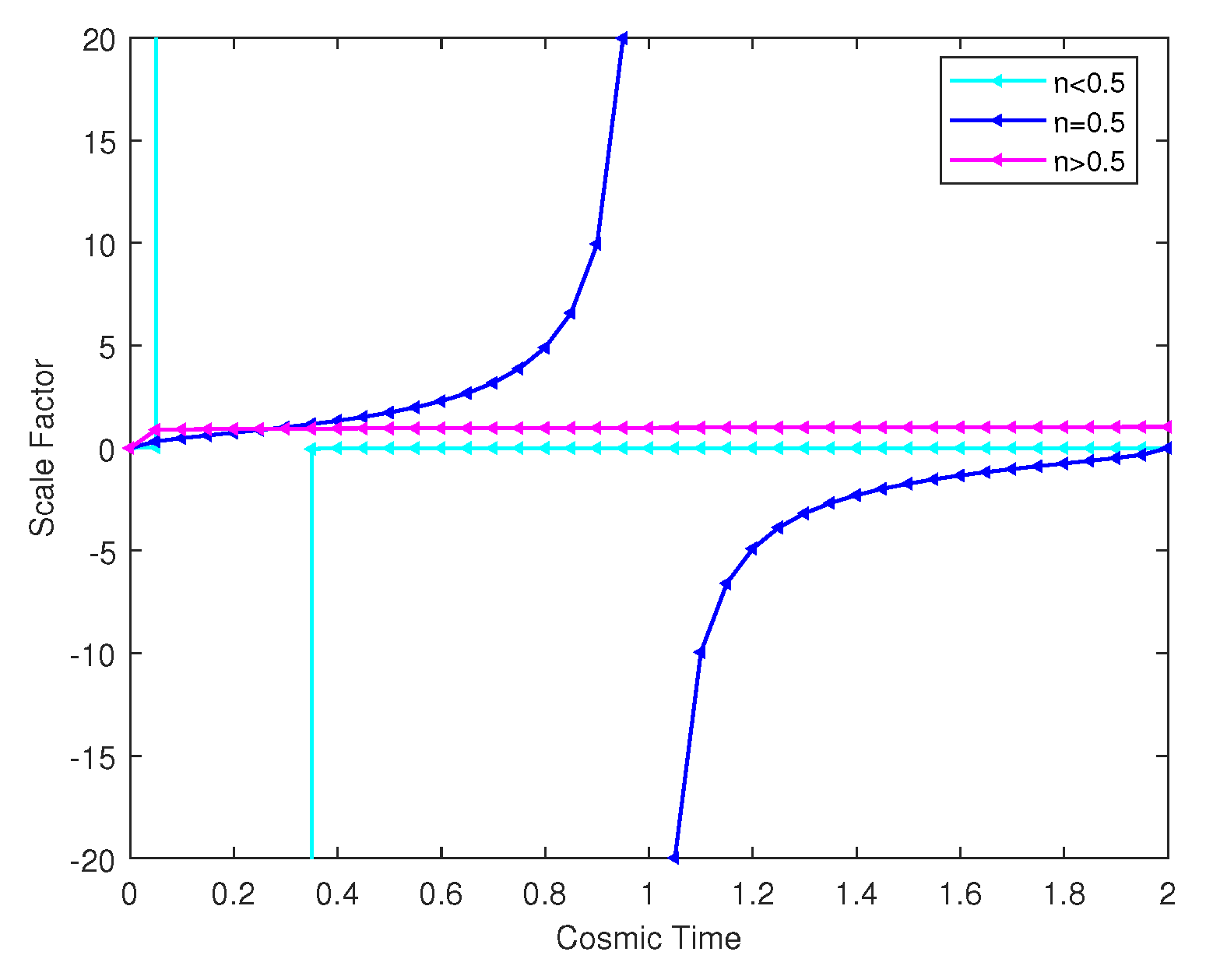 Preprints 83127 g004