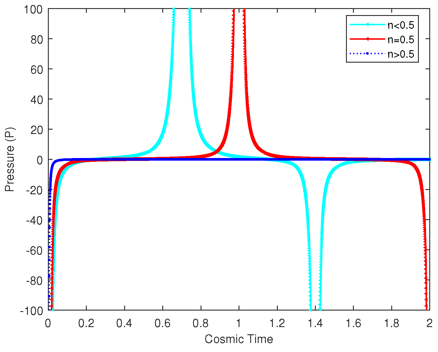 Preprints 83127 g007
