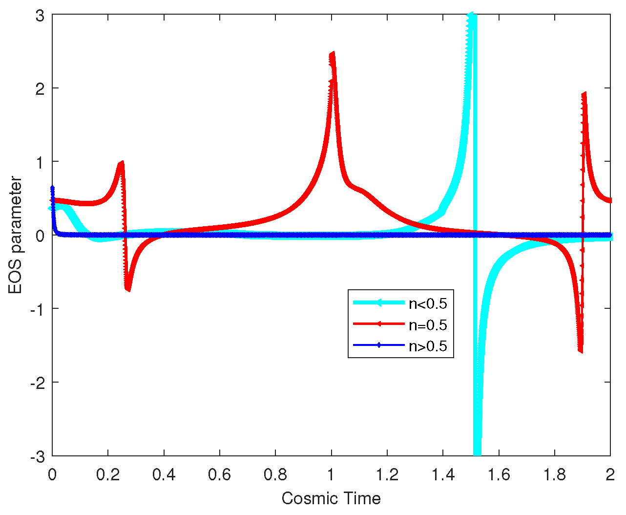 Preprints 83127 g008