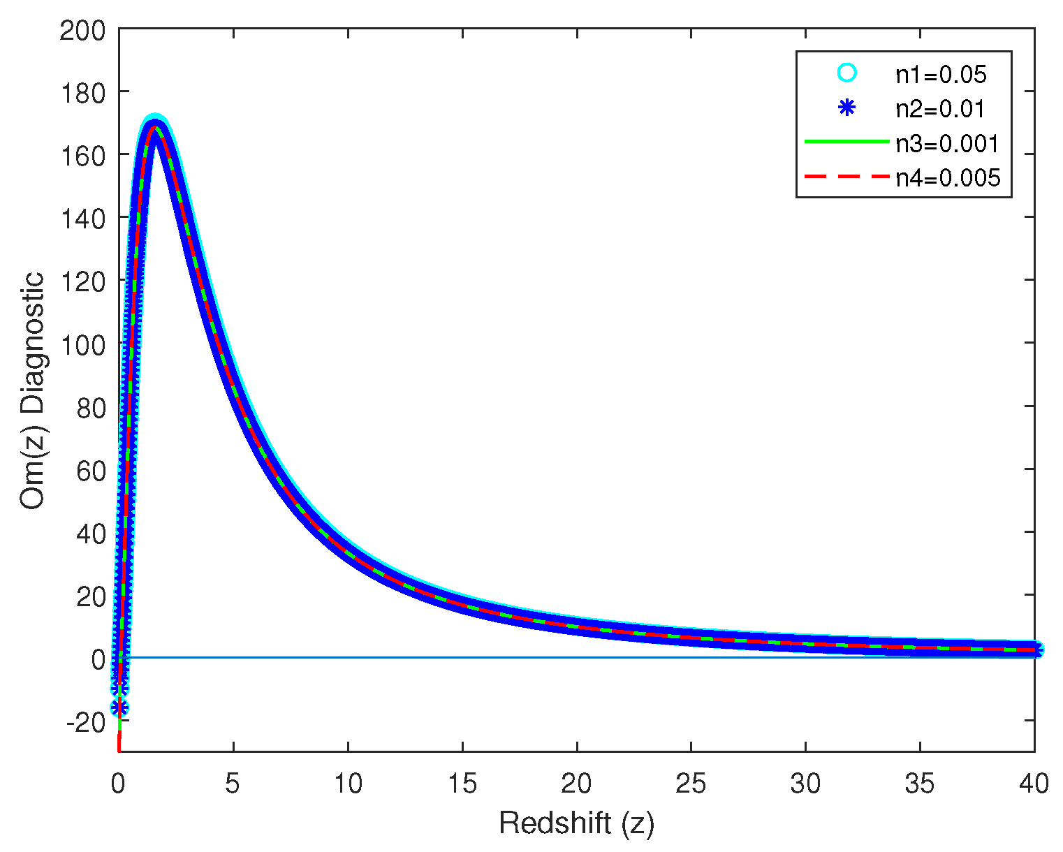 Preprints 83127 g009