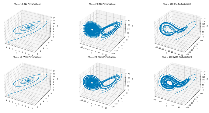 Preprints 157834 i003