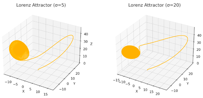 Preprints 157834 i005