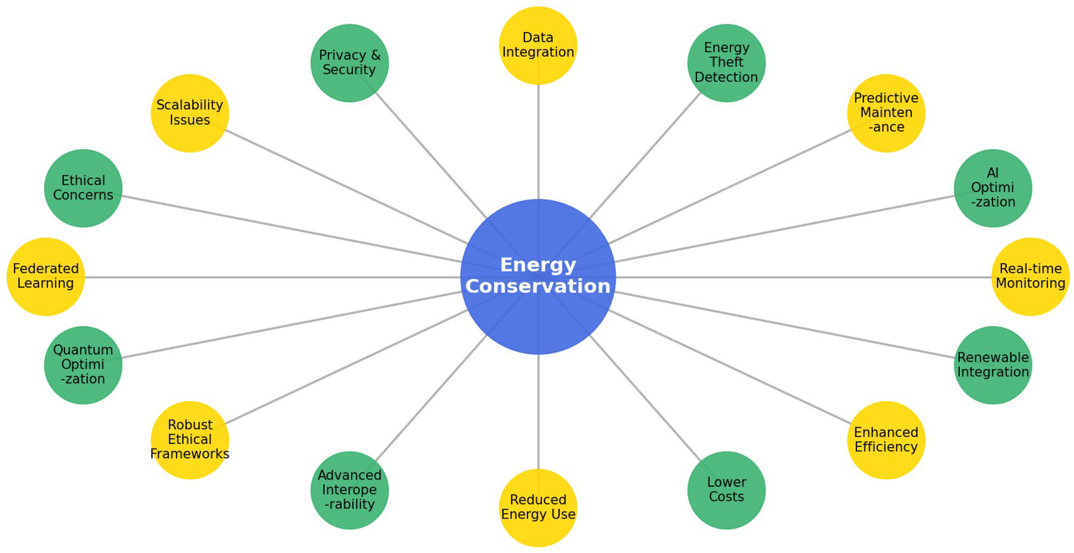 Preprints 171649 g002