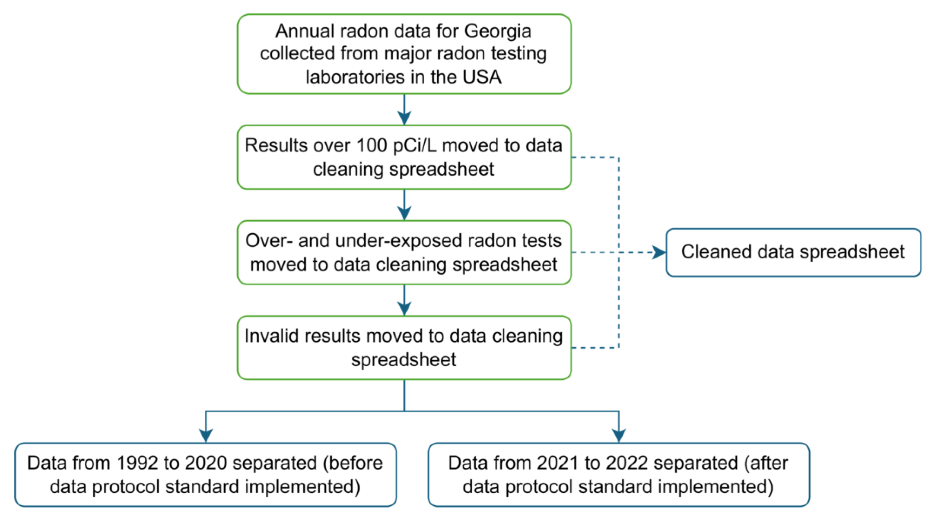 Preprints 201811 g001