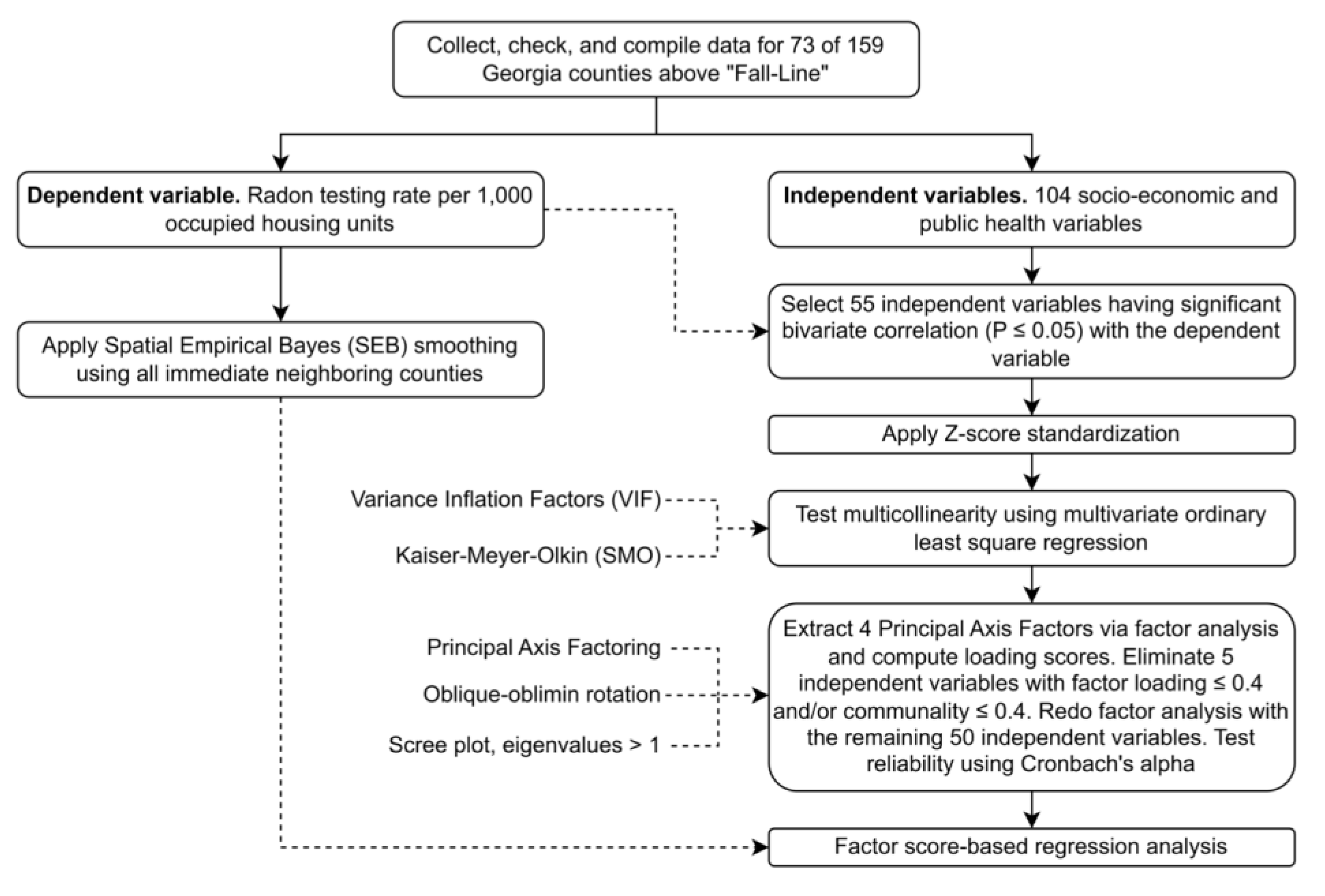 Preprints 201811 g002