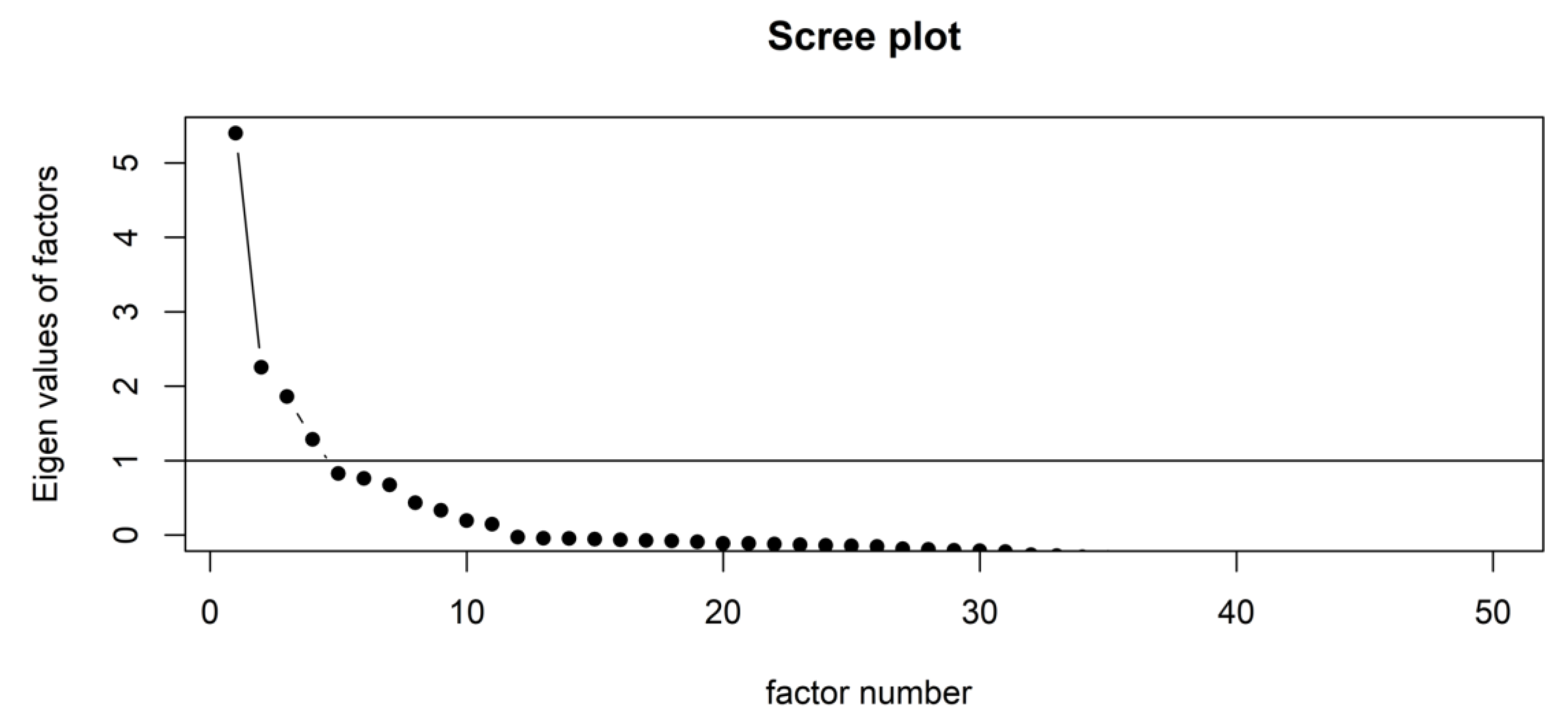 Preprints 201811 g006