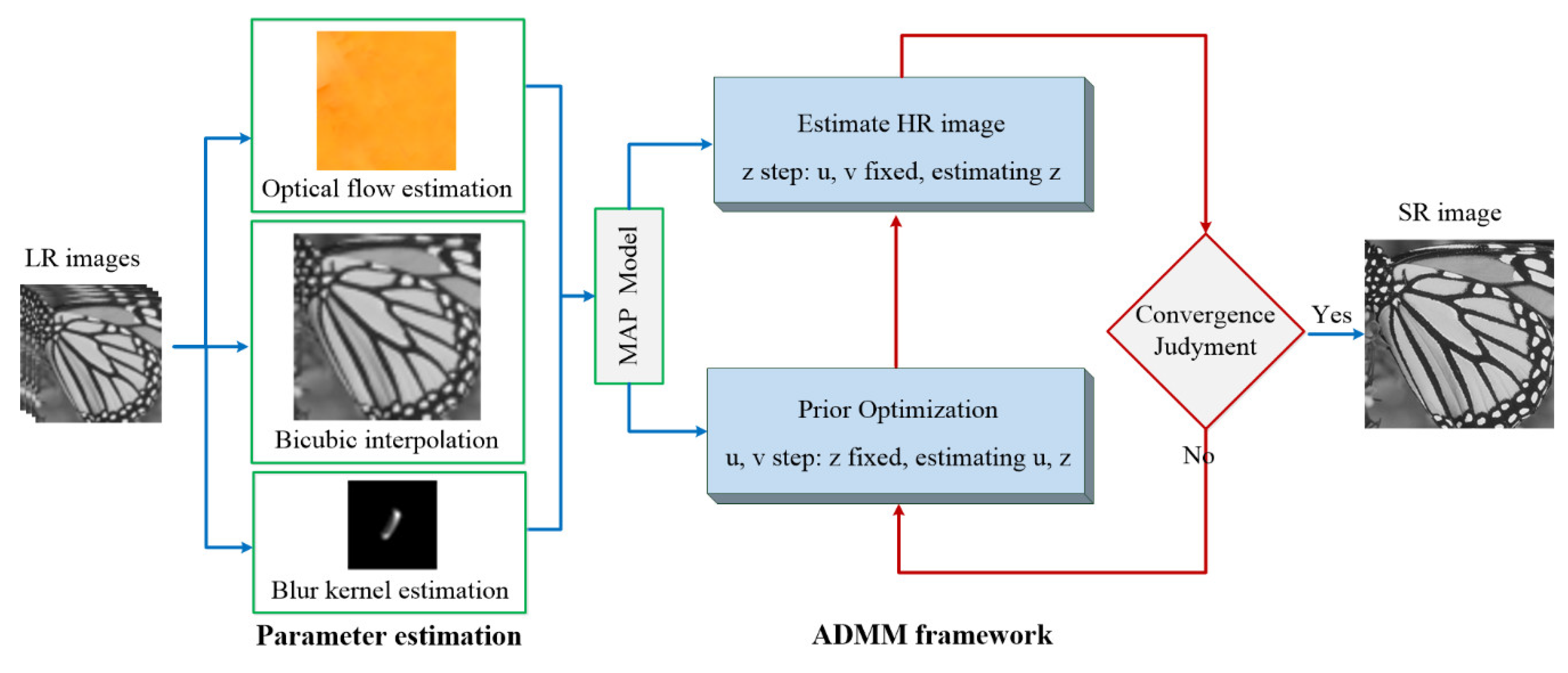 Preprints 114131 g002