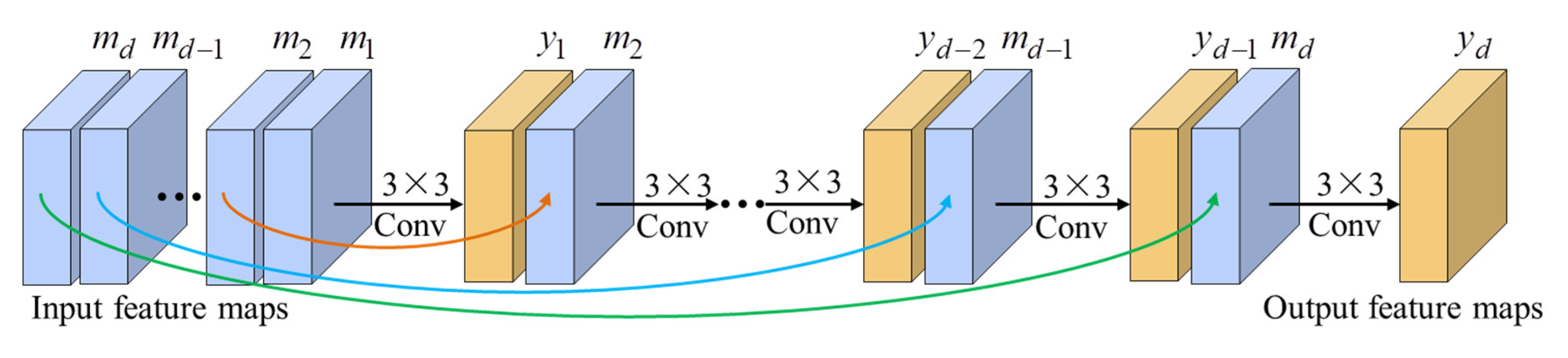 Preprints 114131 g005