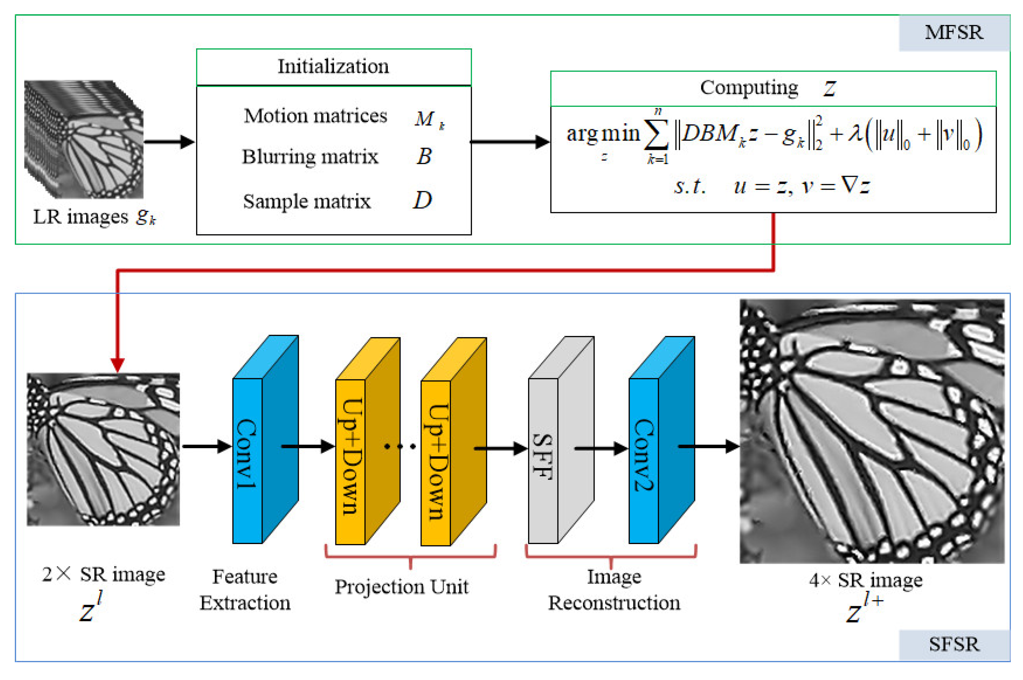 Preprints 114131 g006