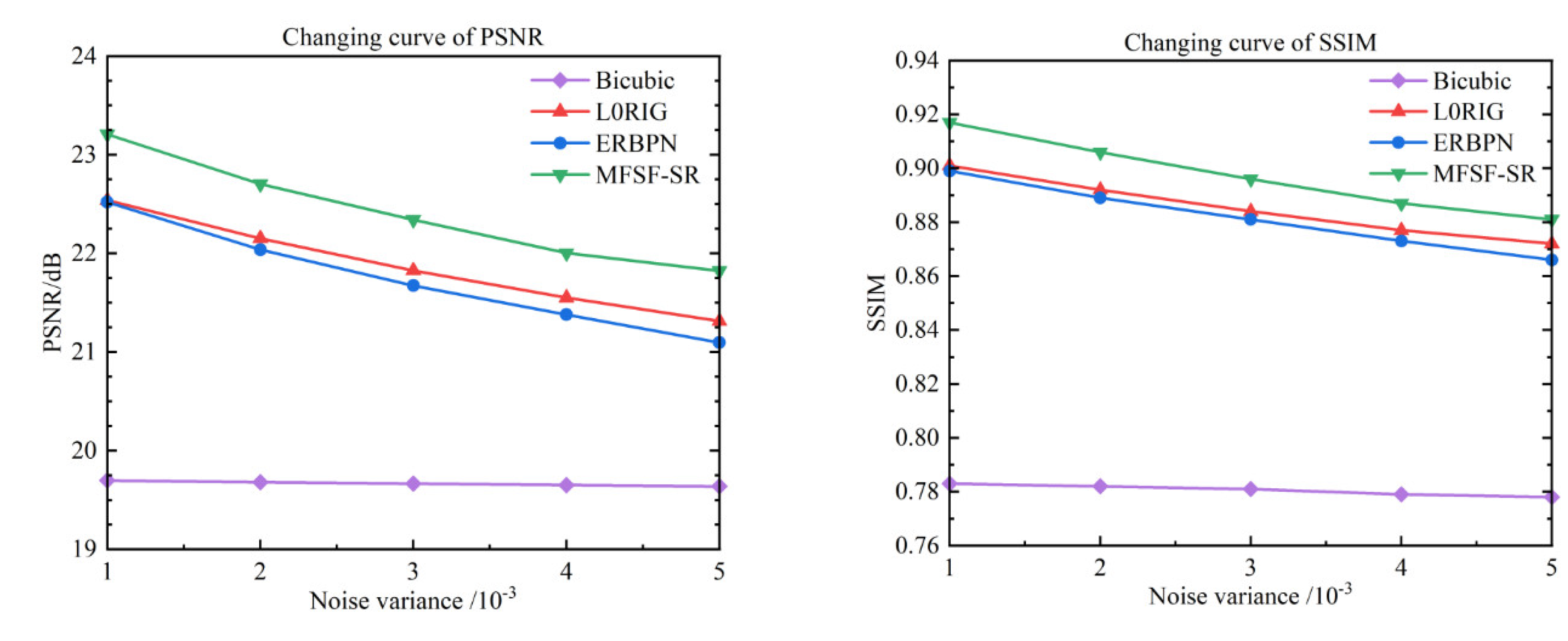 Preprints 114131 g009